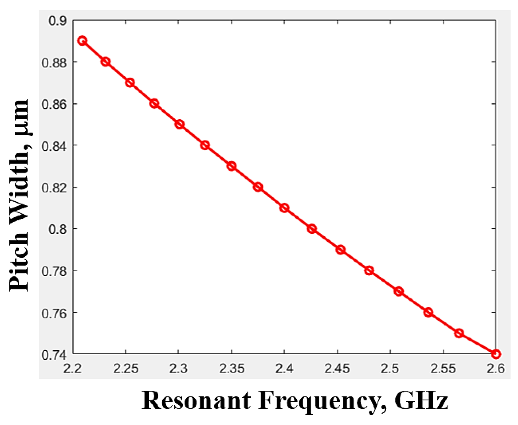 Micromachines 15 00089 g013