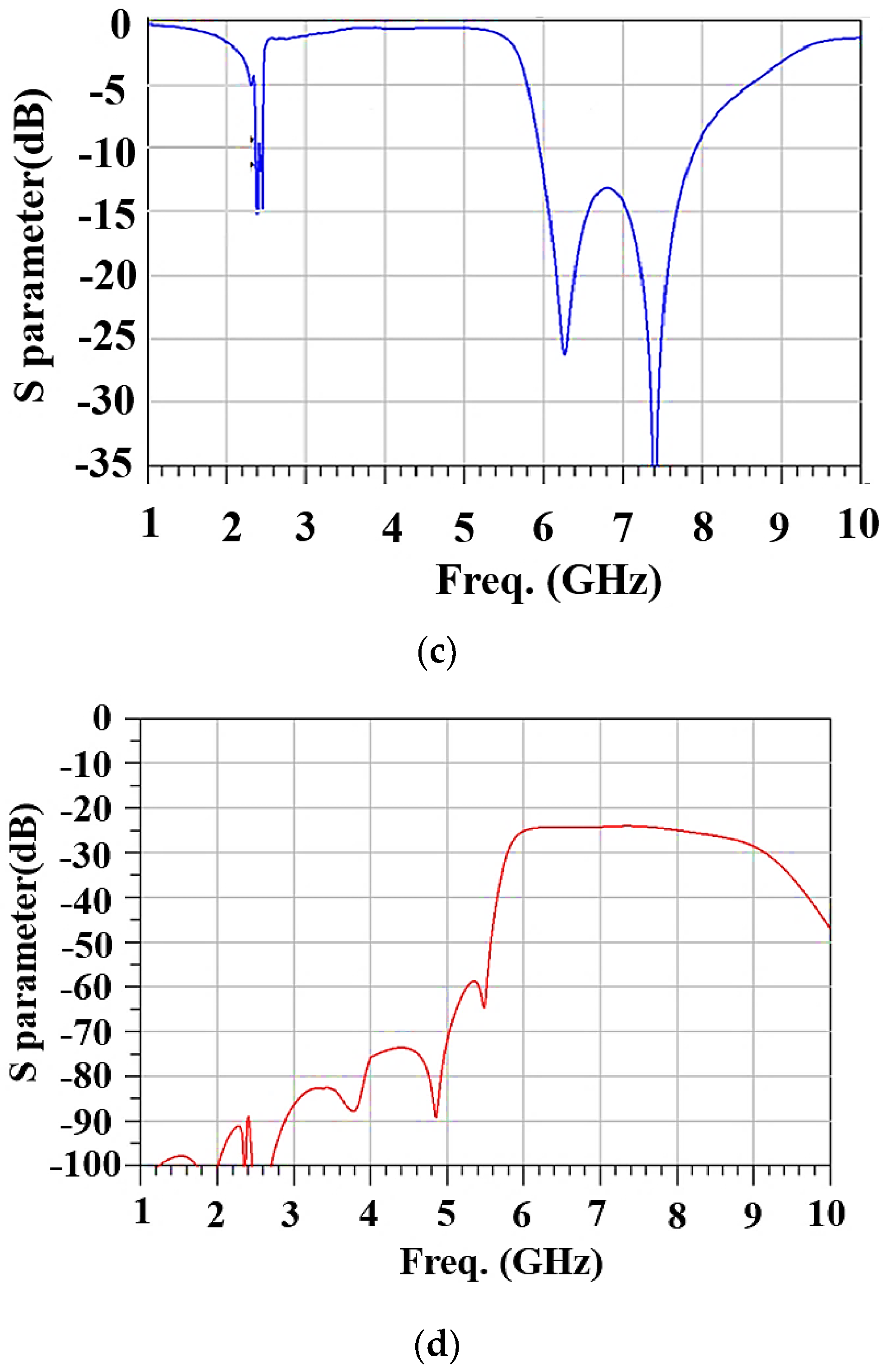 Micromachines 15 00089 g017b