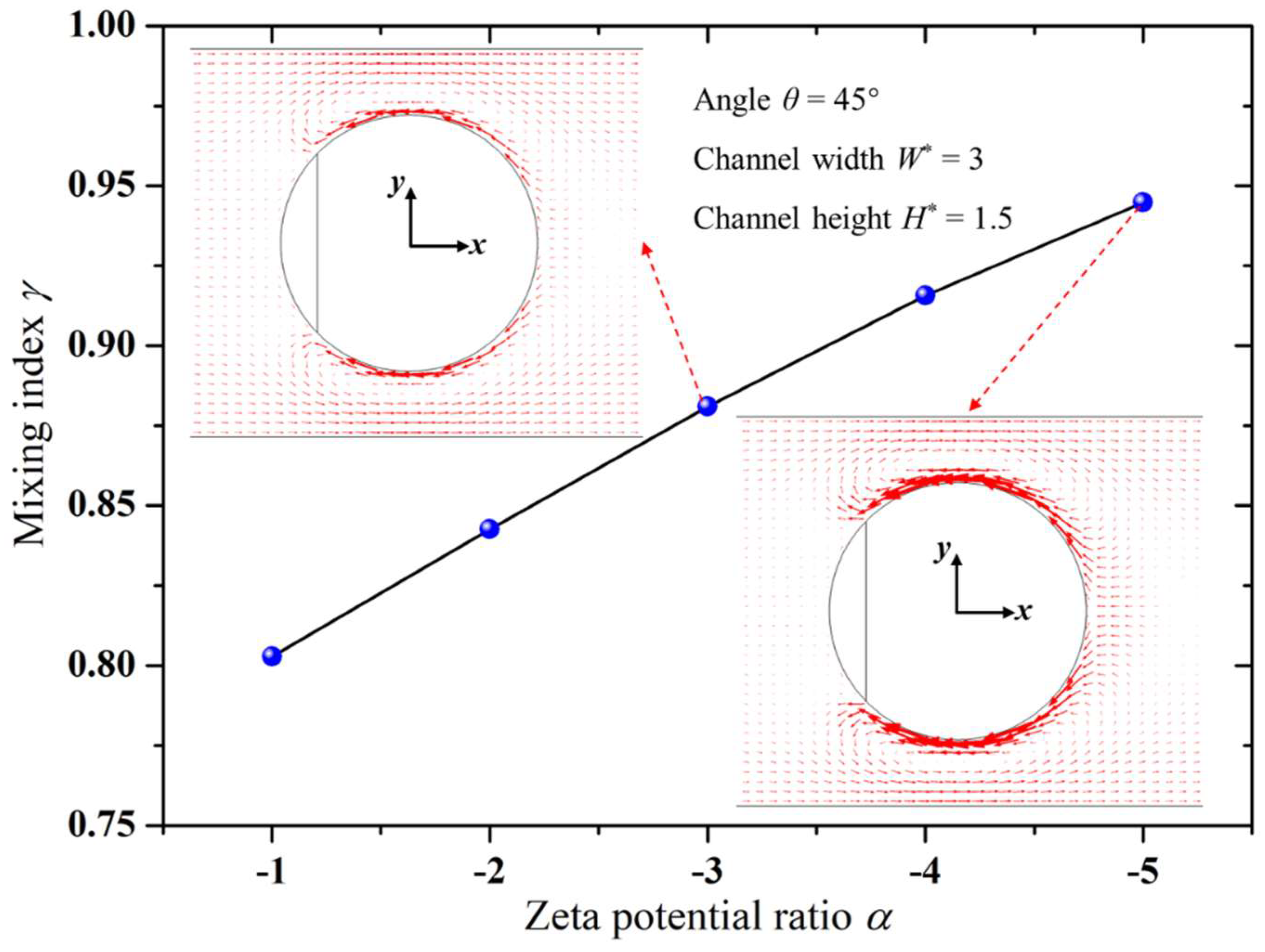 Micromachines 15 00091 g003