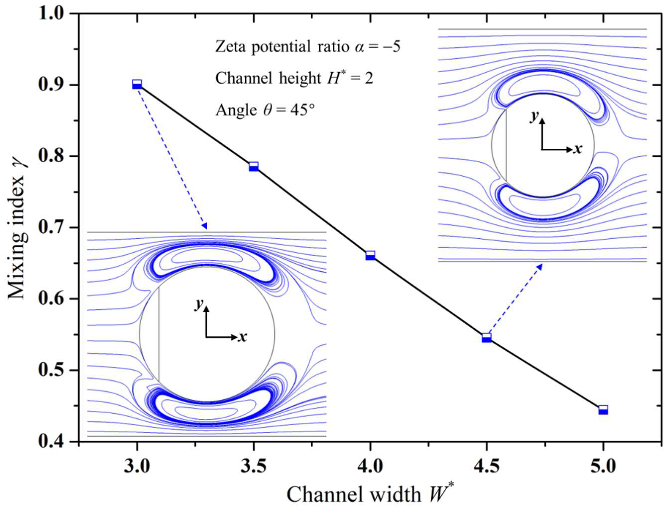 Micromachines 15 00091 g005