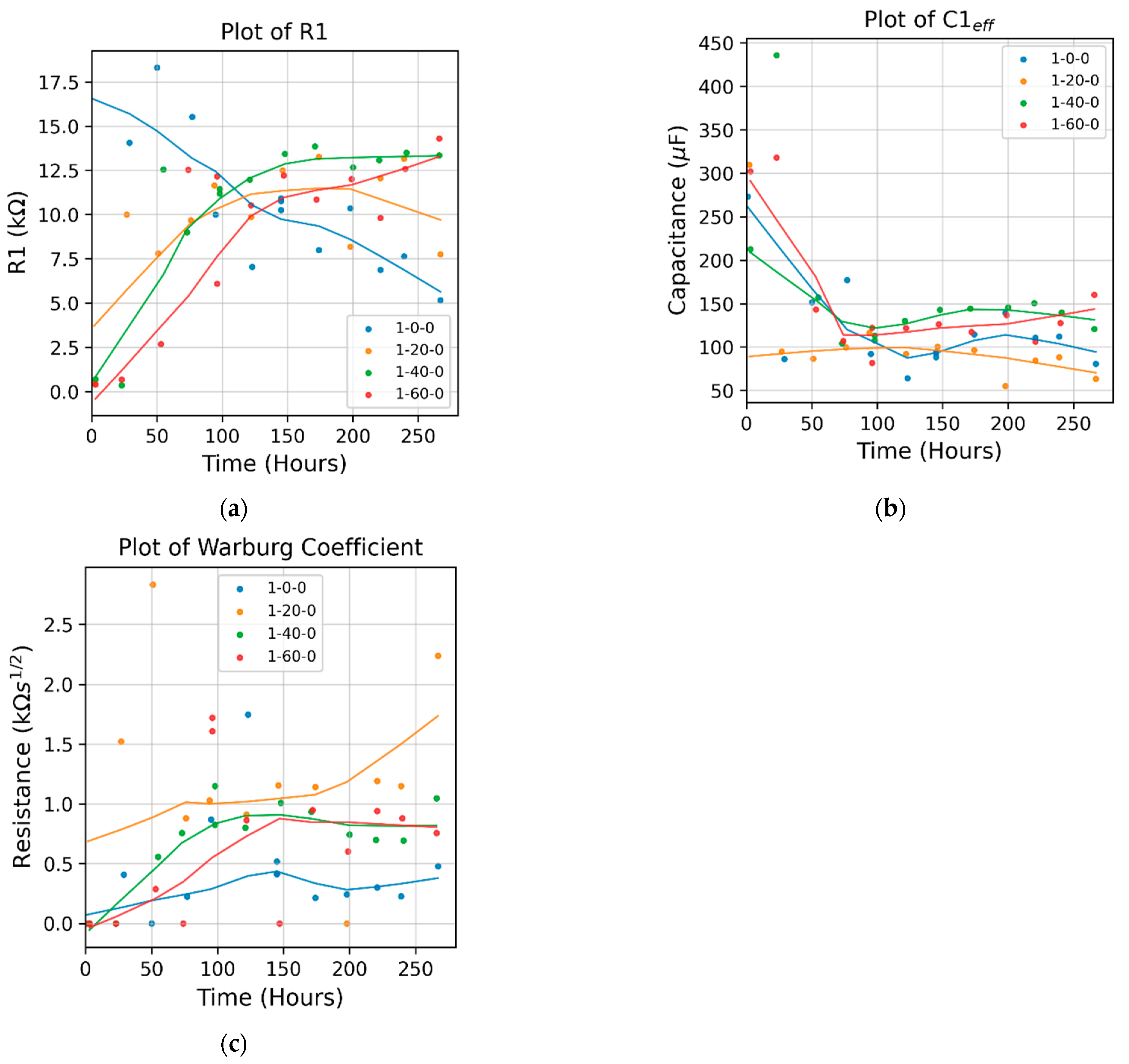 Micromachines 15 00093 g005