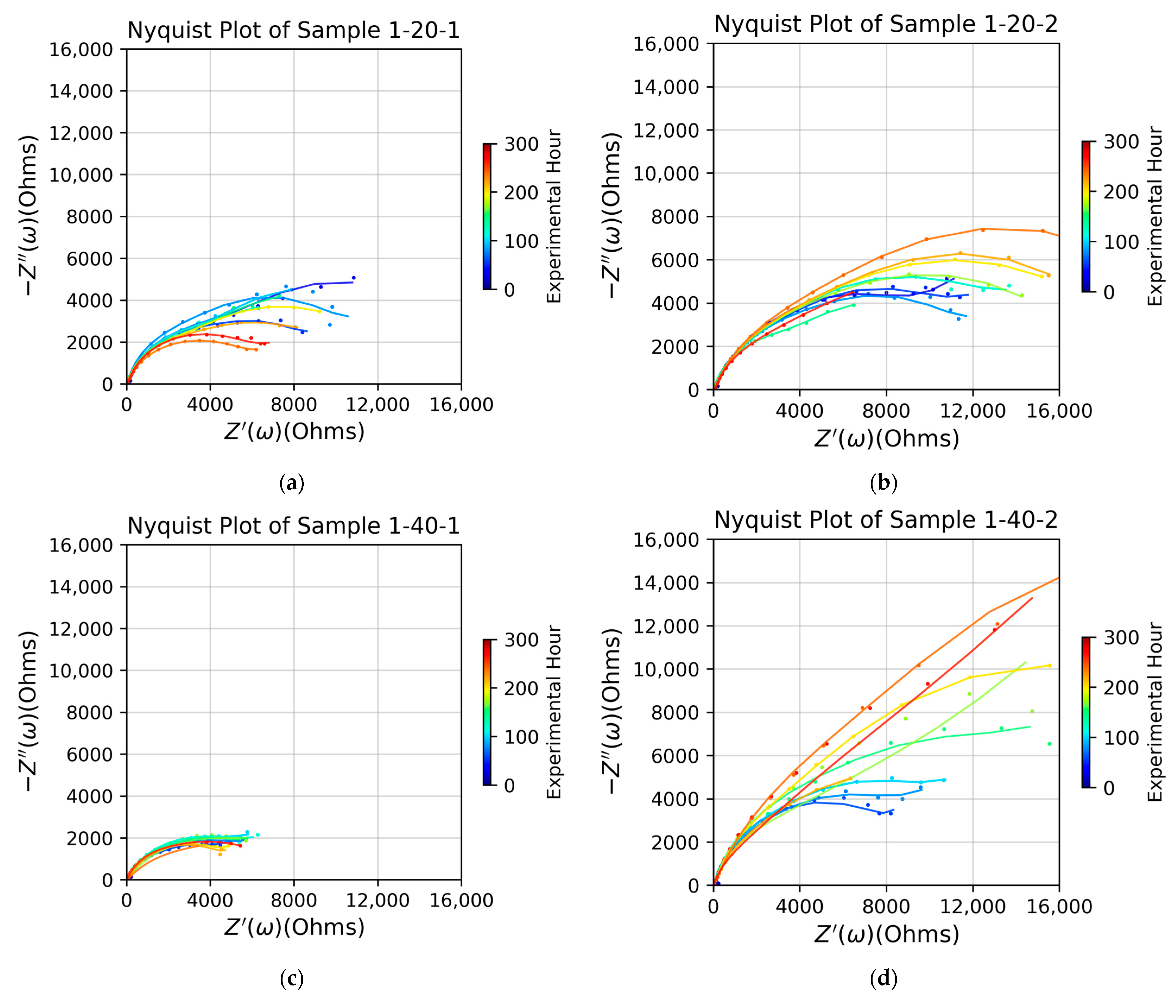 Micromachines 15 00093 g007a