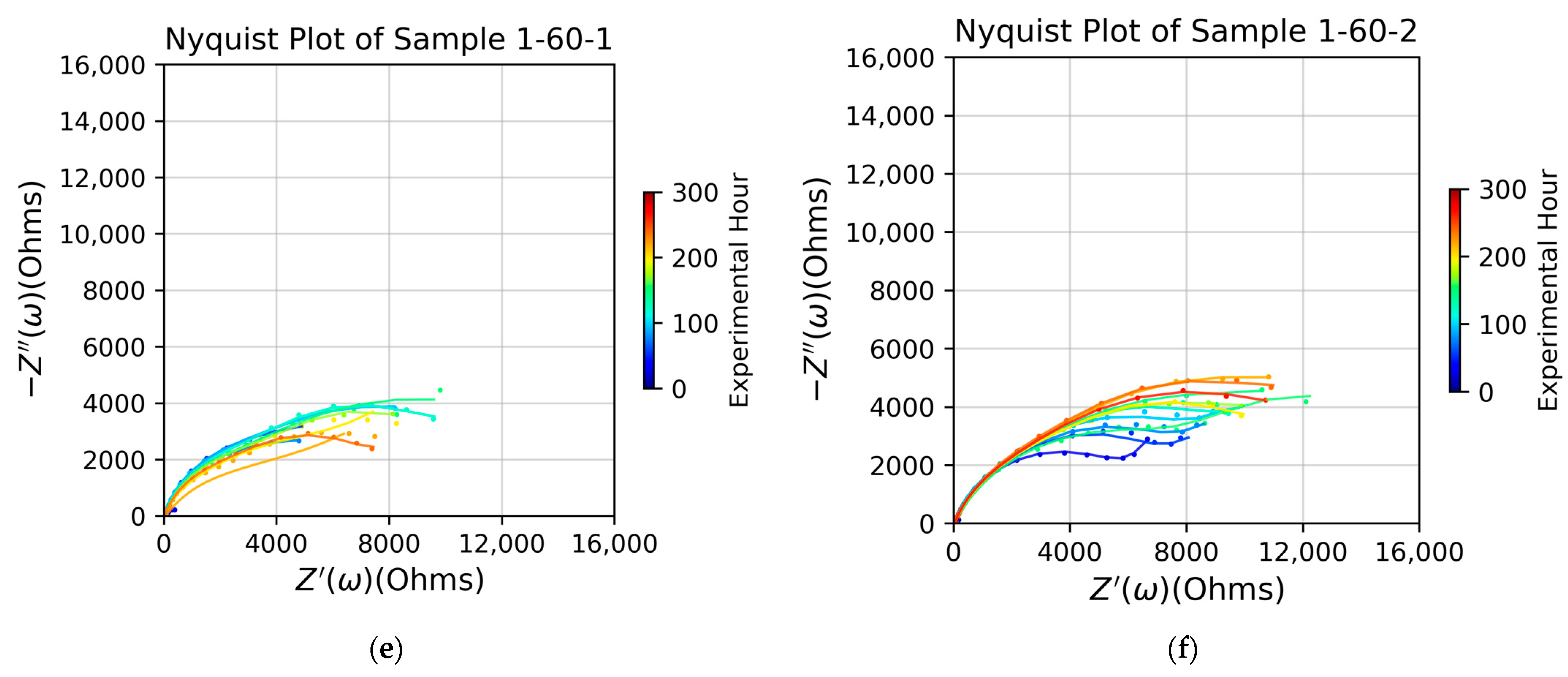 Micromachines 15 00093 g007b