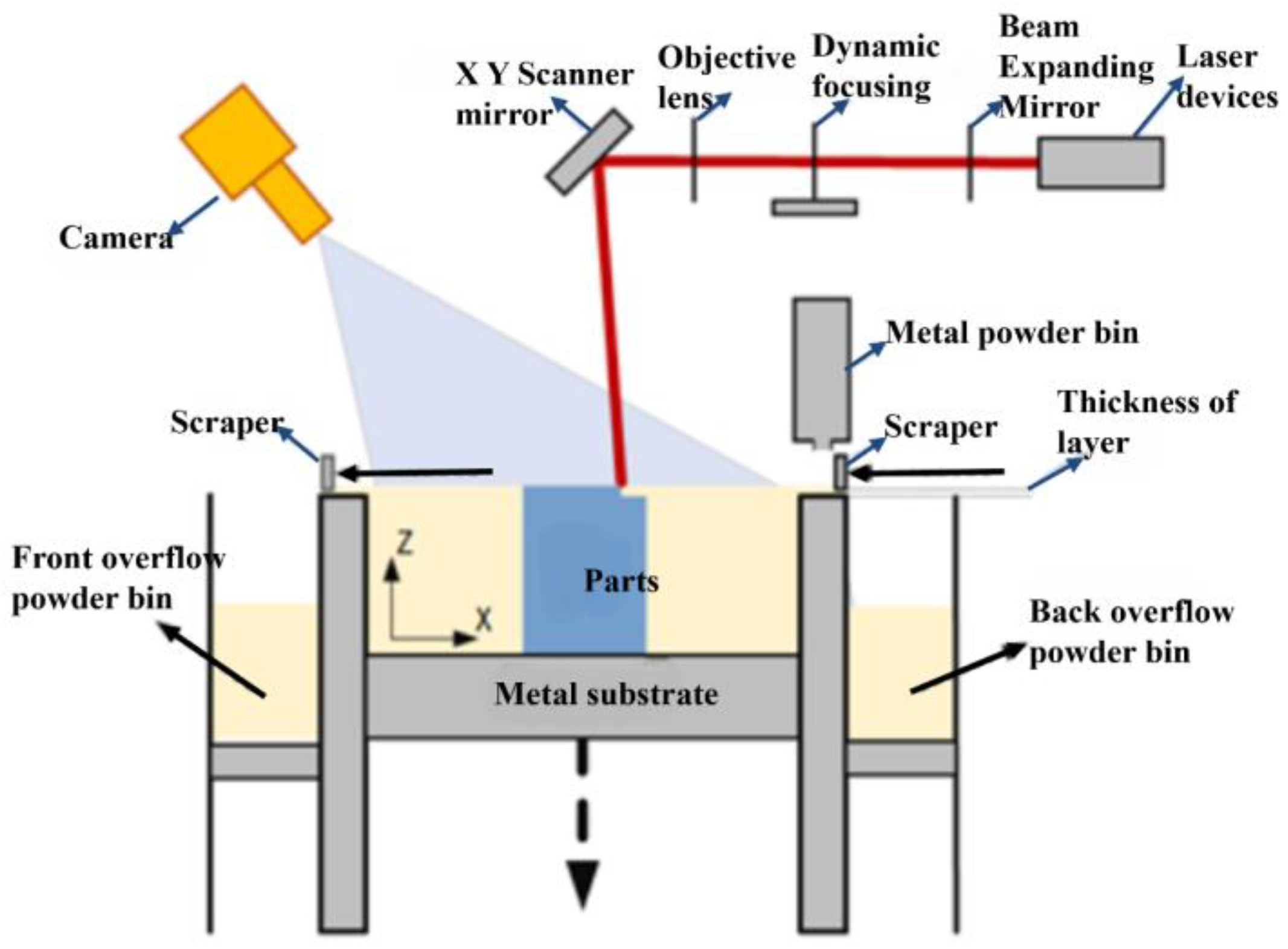 Micromachines 15 00097 g003