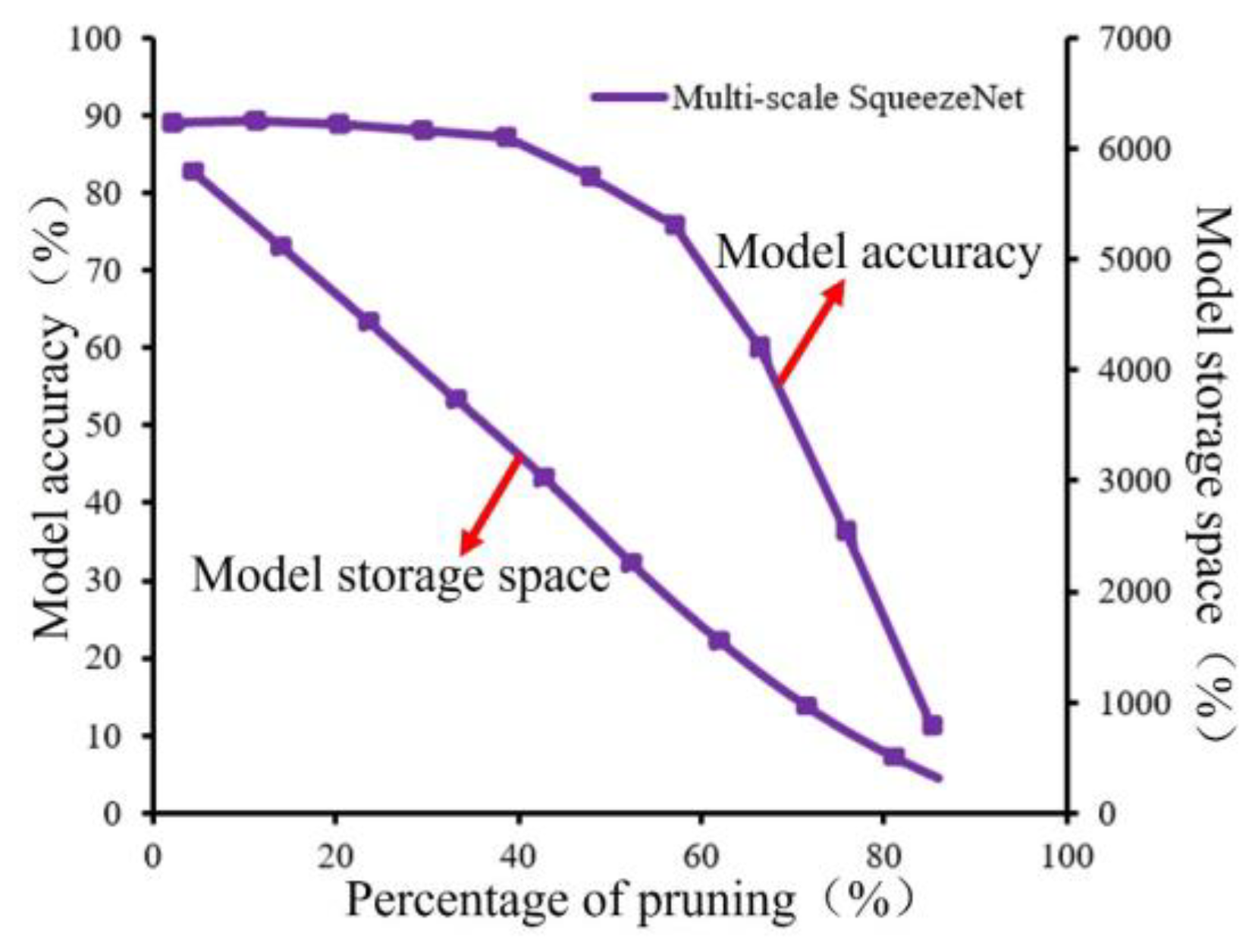 Micromachines 15 00097 g018