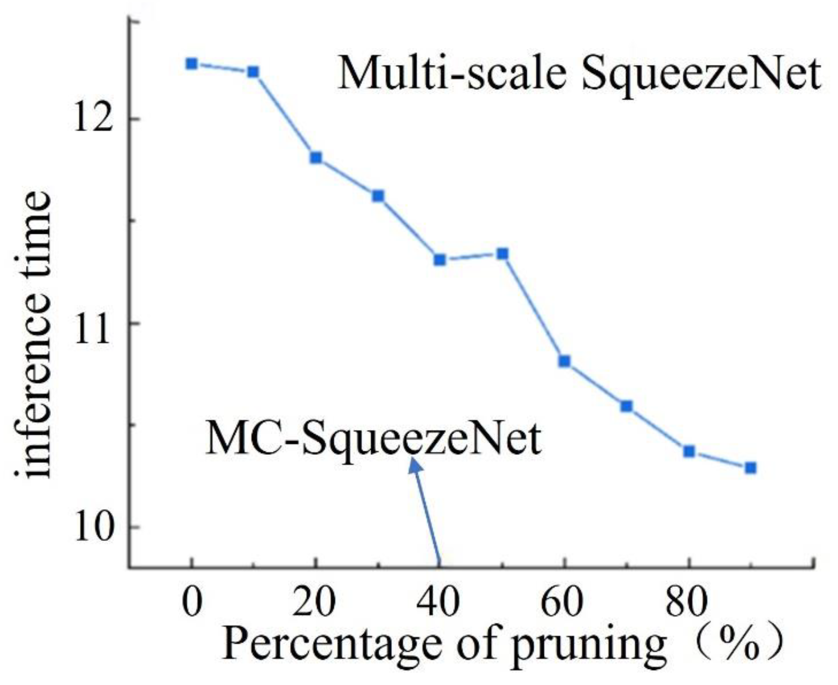 Micromachines 15 00097 g019