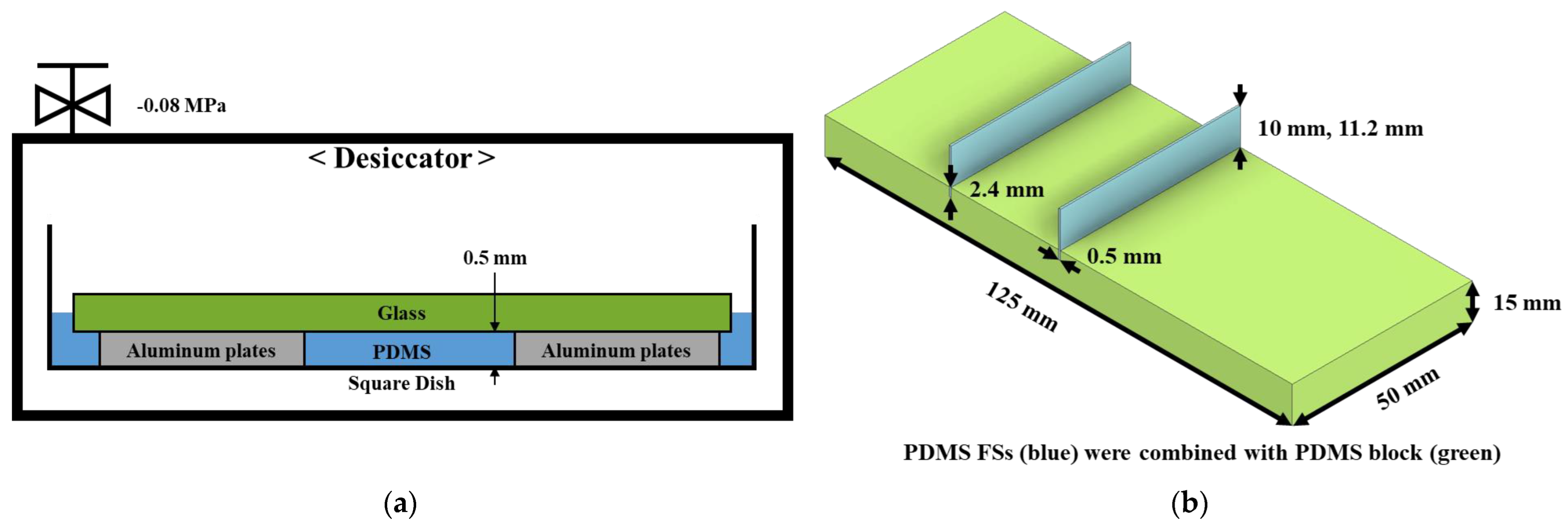 Micromachines 15 00100 g002