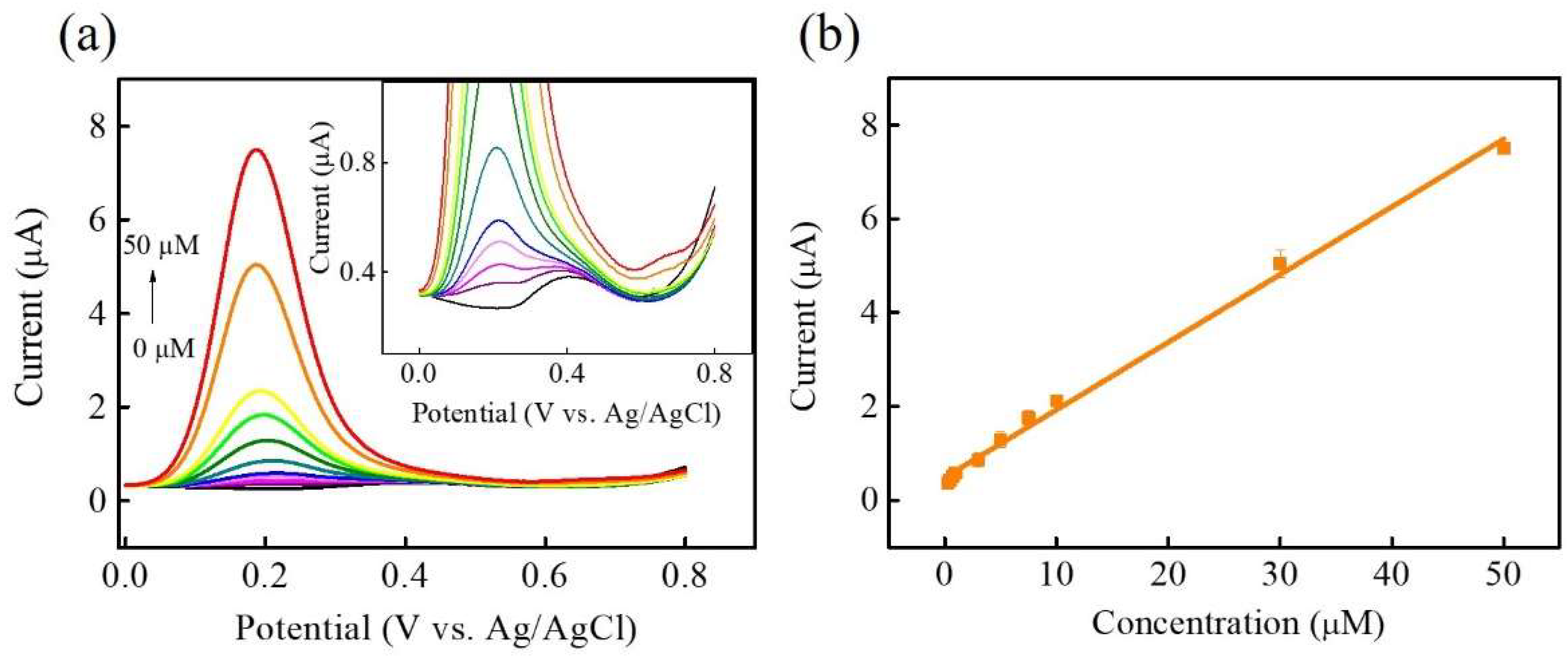 Micromachines 15 00105 g008