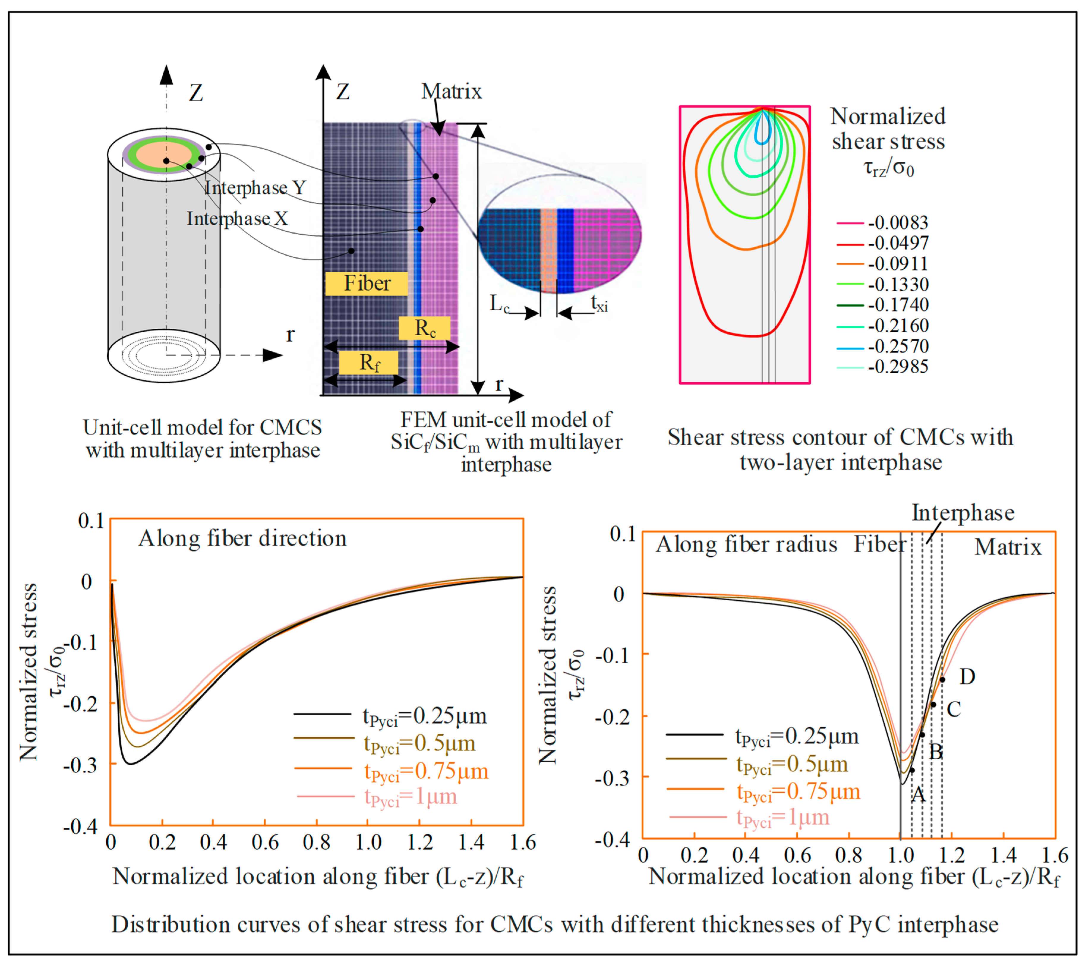 Micromachines 15 00106 g012