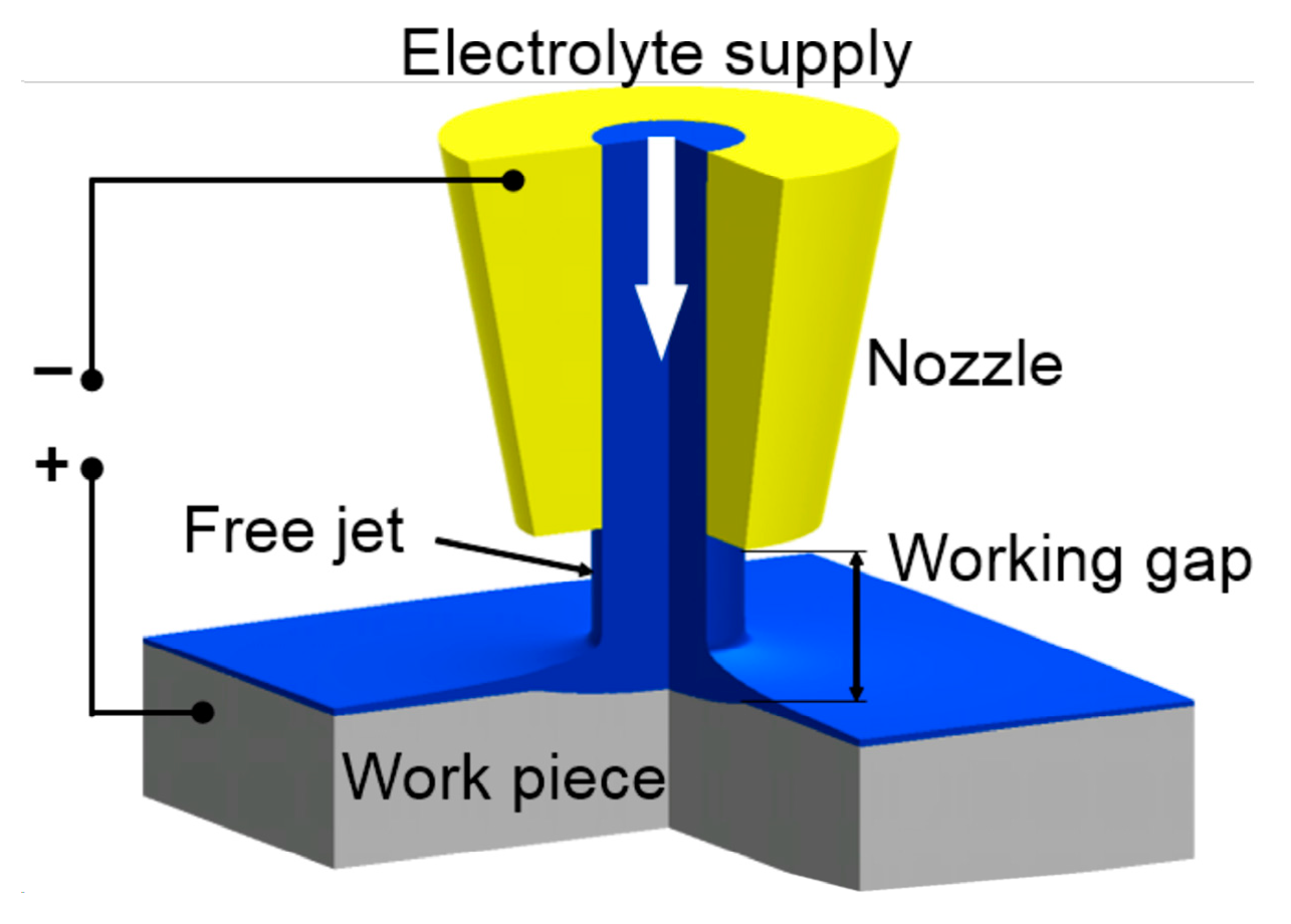 Micromachines 15 00107 g010