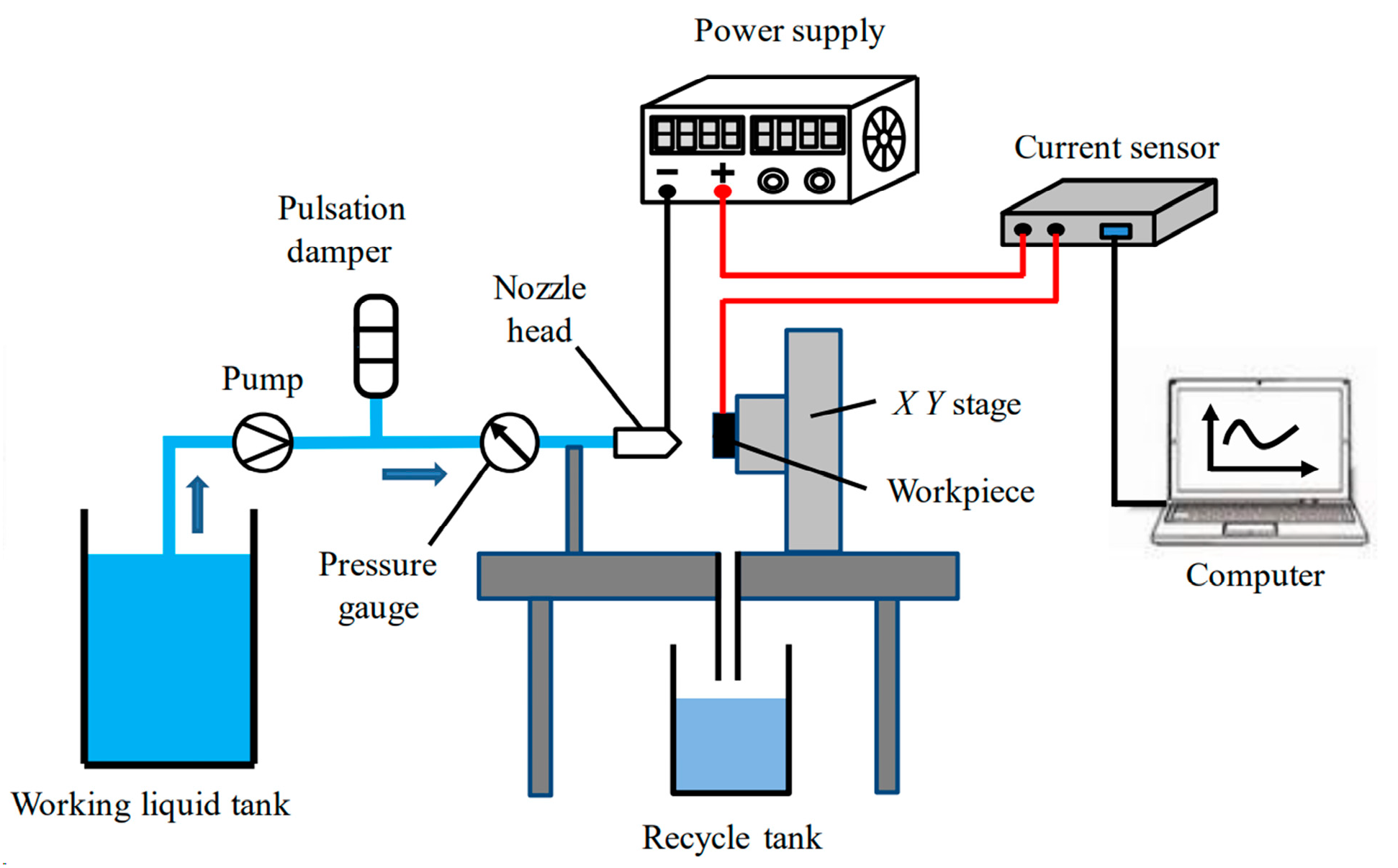 Micromachines 15 00107 g011