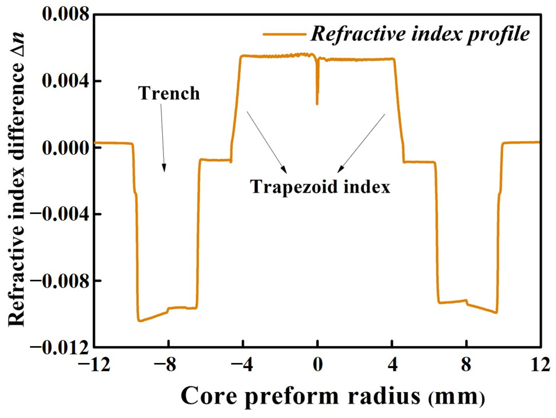 Micromachines 15 00108 g001