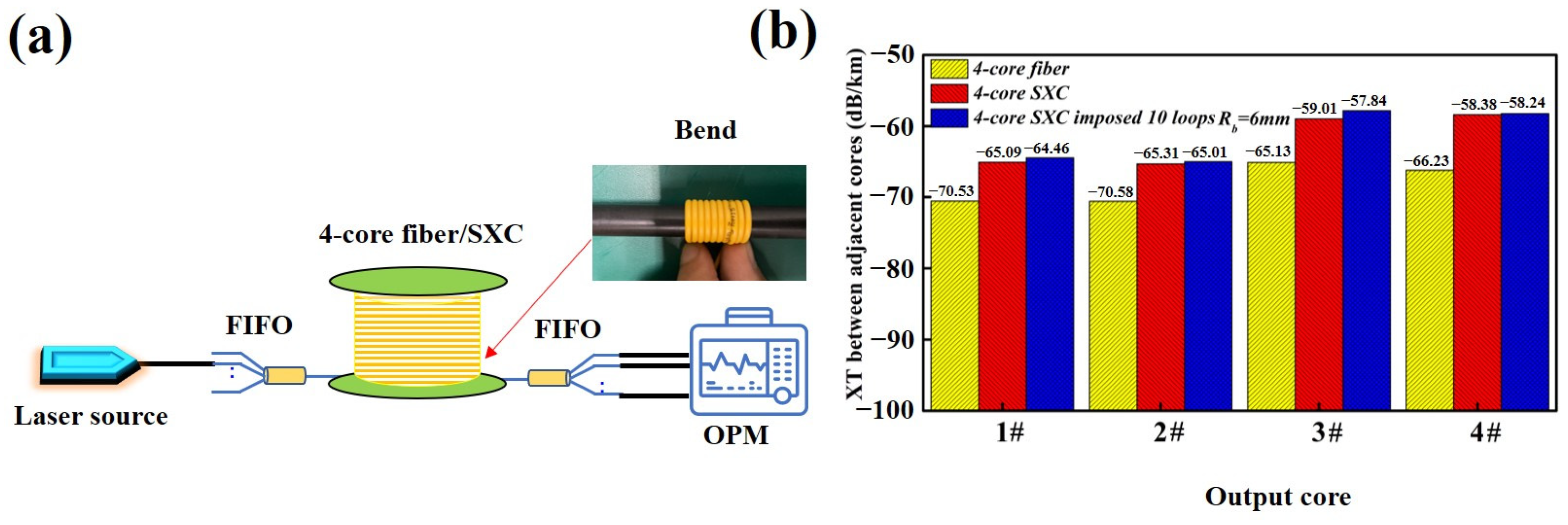 Micromachines 15 00108 g006