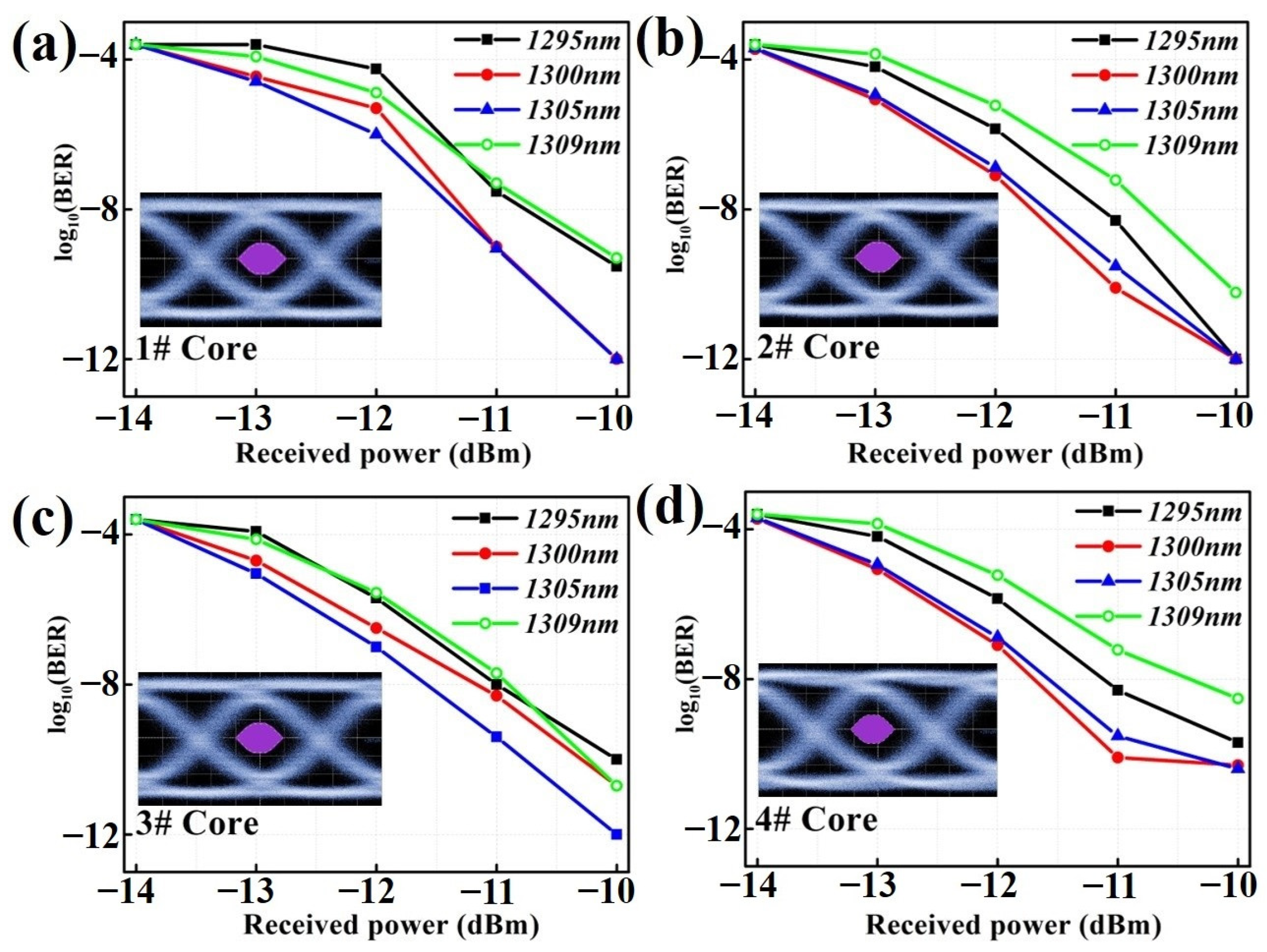Micromachines 15 00108 g008