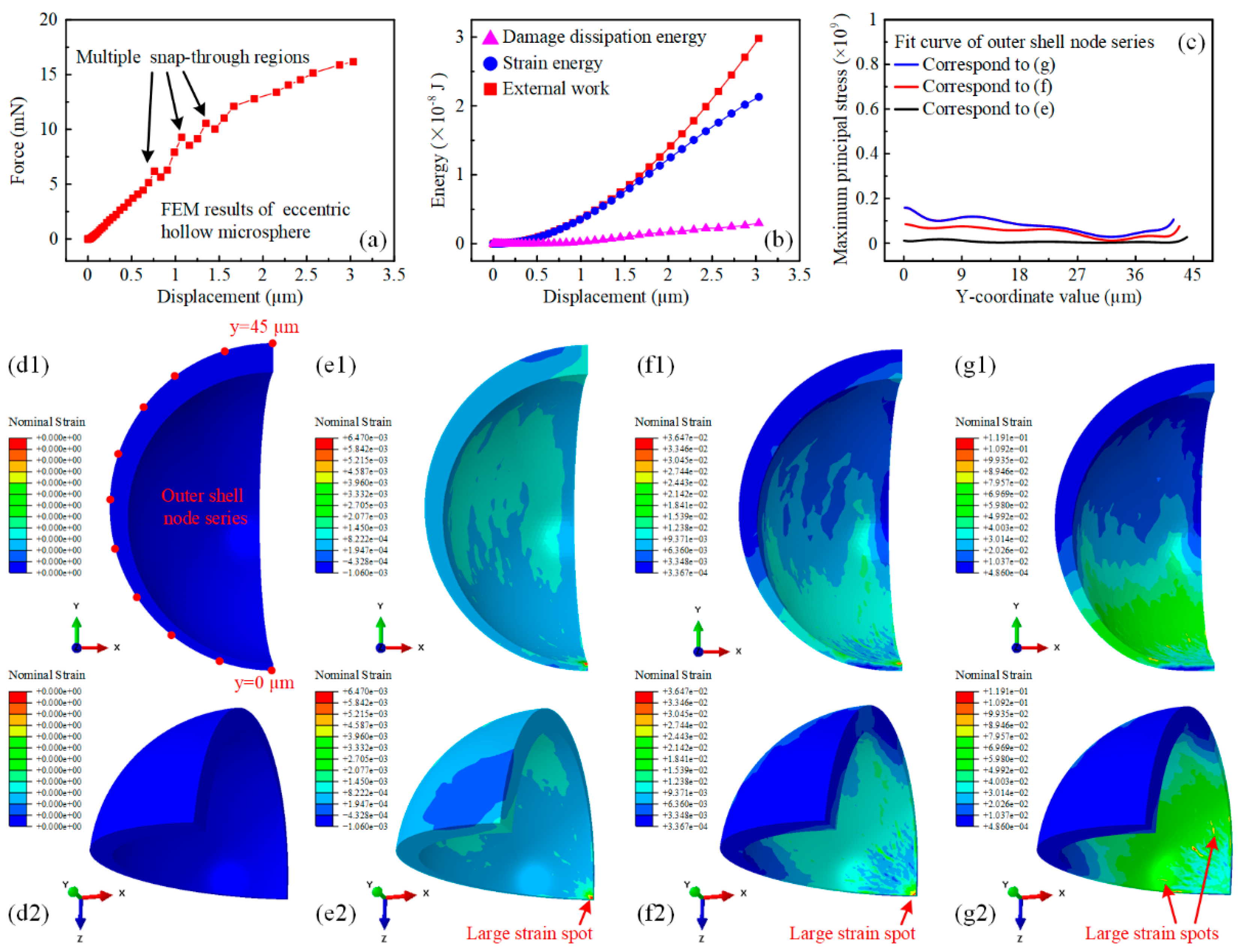 Micromachines 15 00109 g003