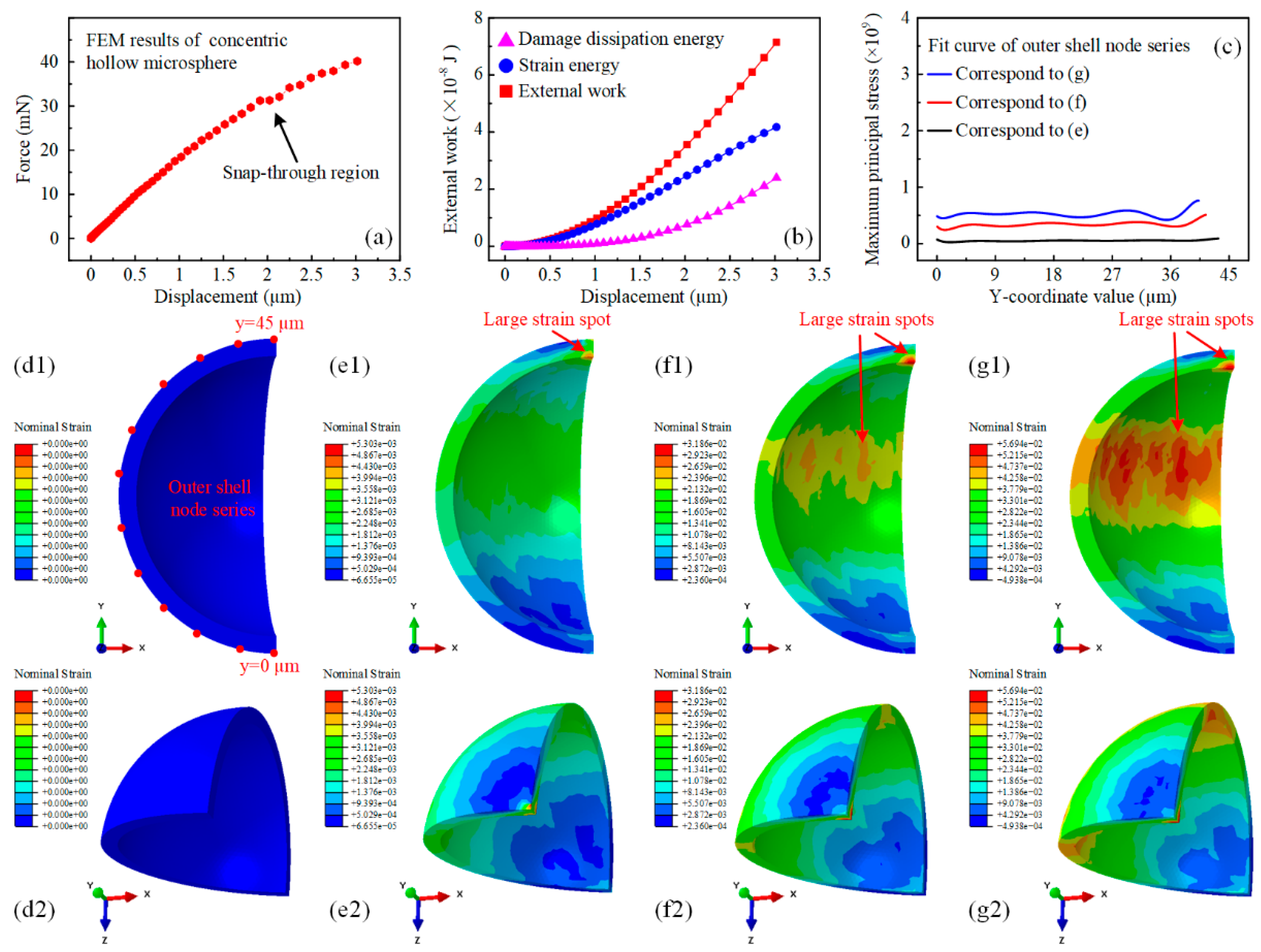 Micromachines 15 00109 g004