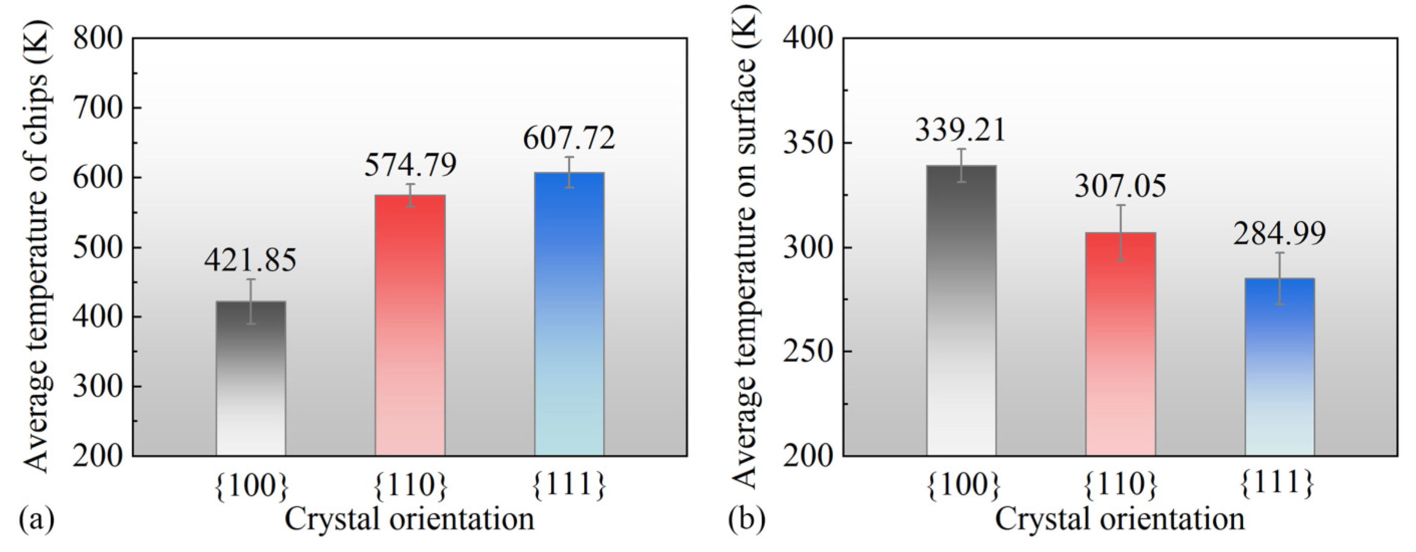Micromachines 15 00110 g010