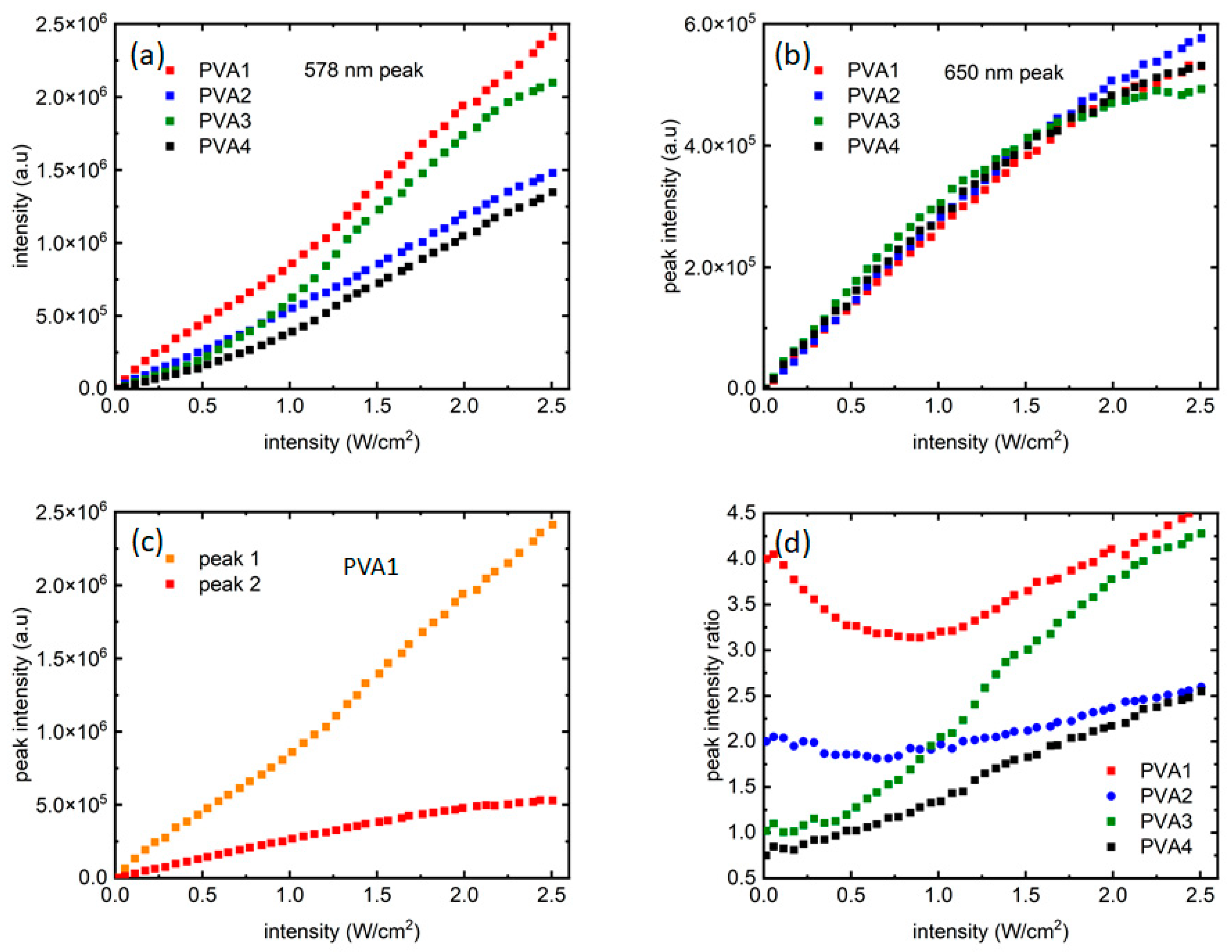Micromachines 15 00111 g004