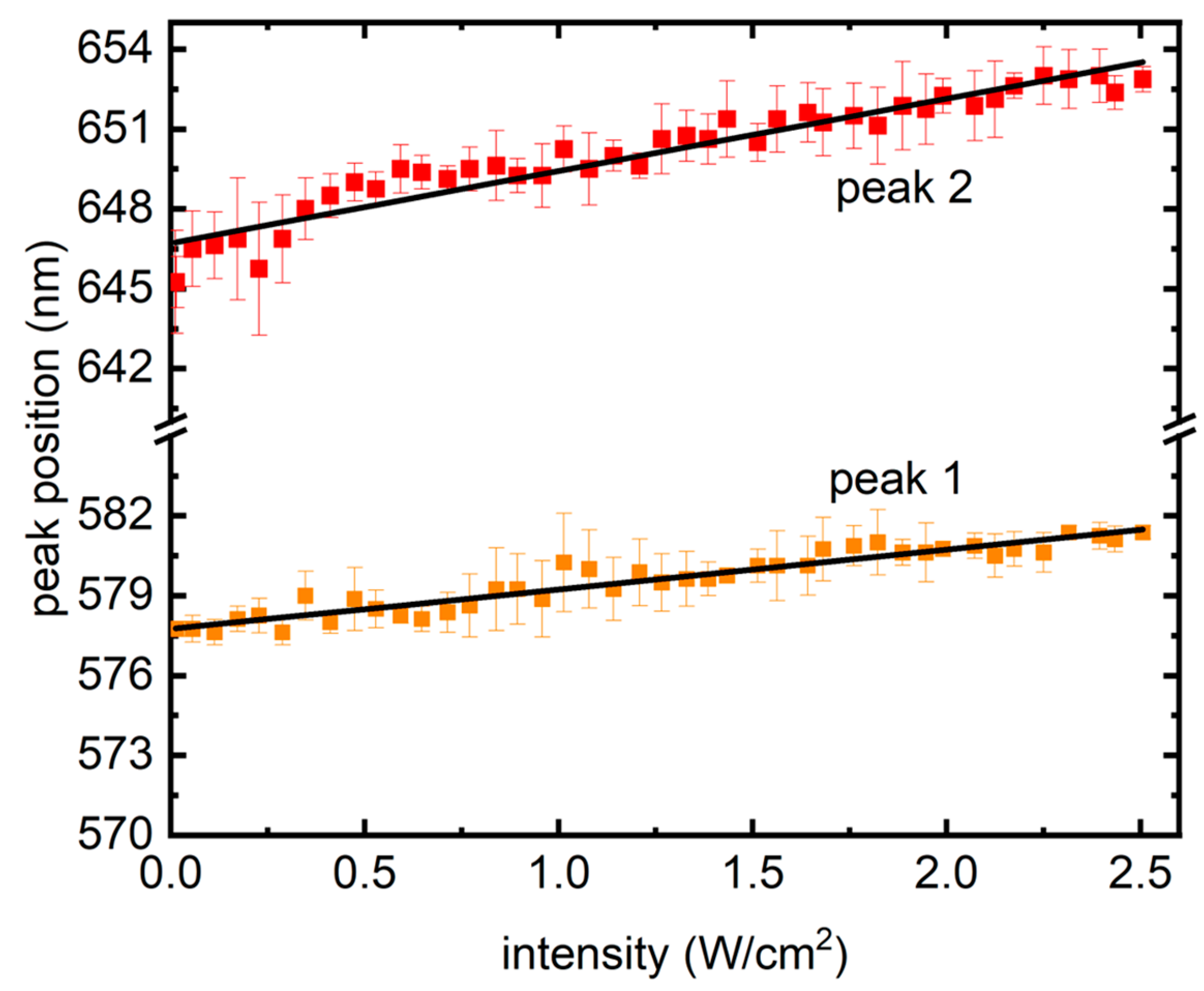 Micromachines 15 00111 g005