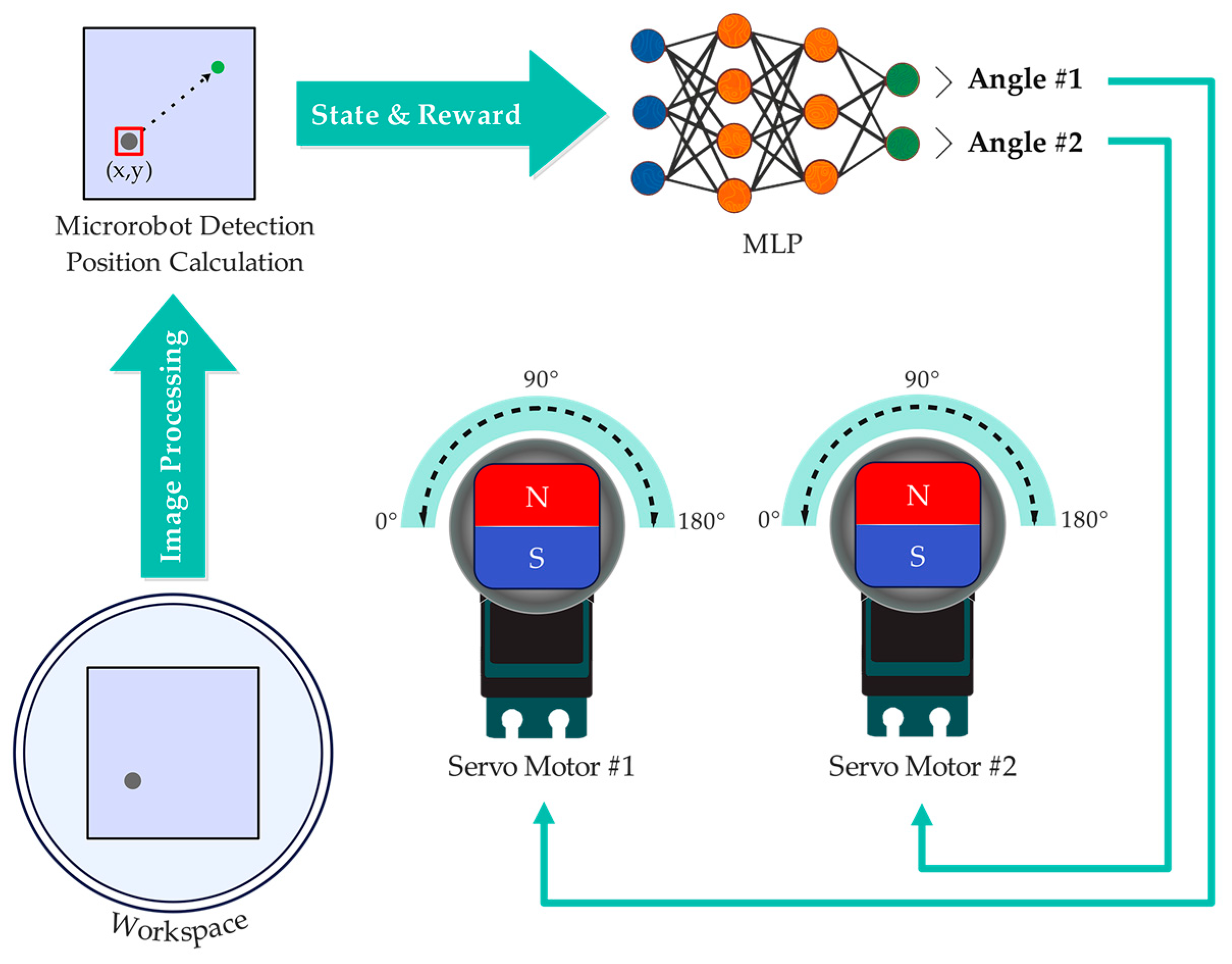 Micromachines 15 00112 g005