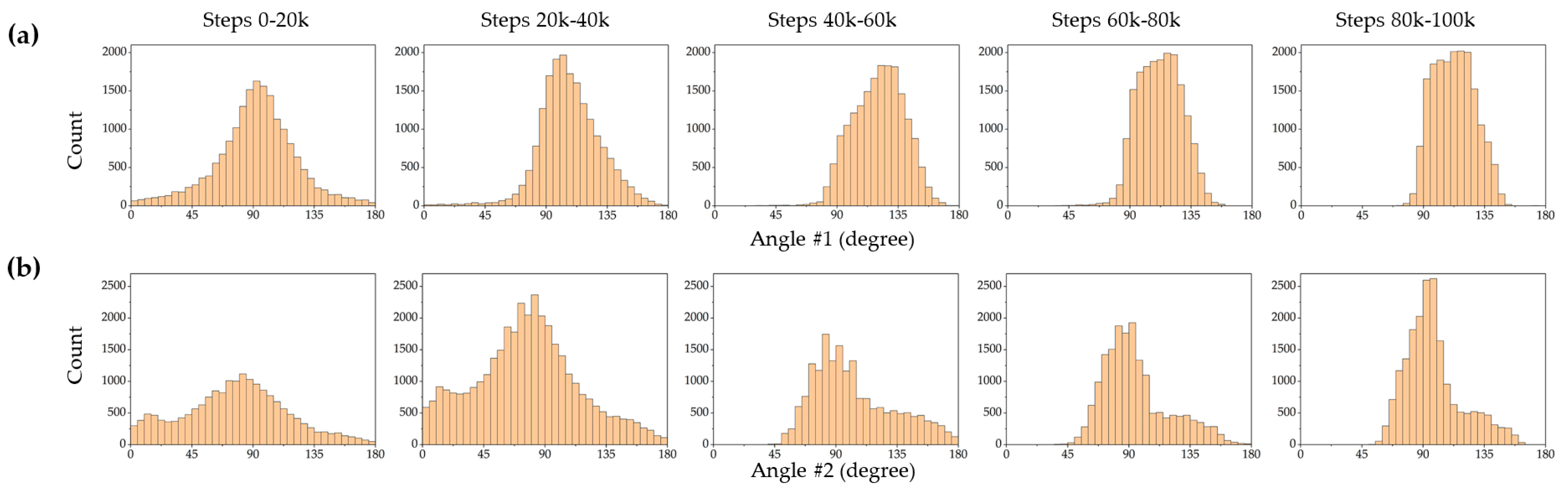 Micromachines 15 00112 g007