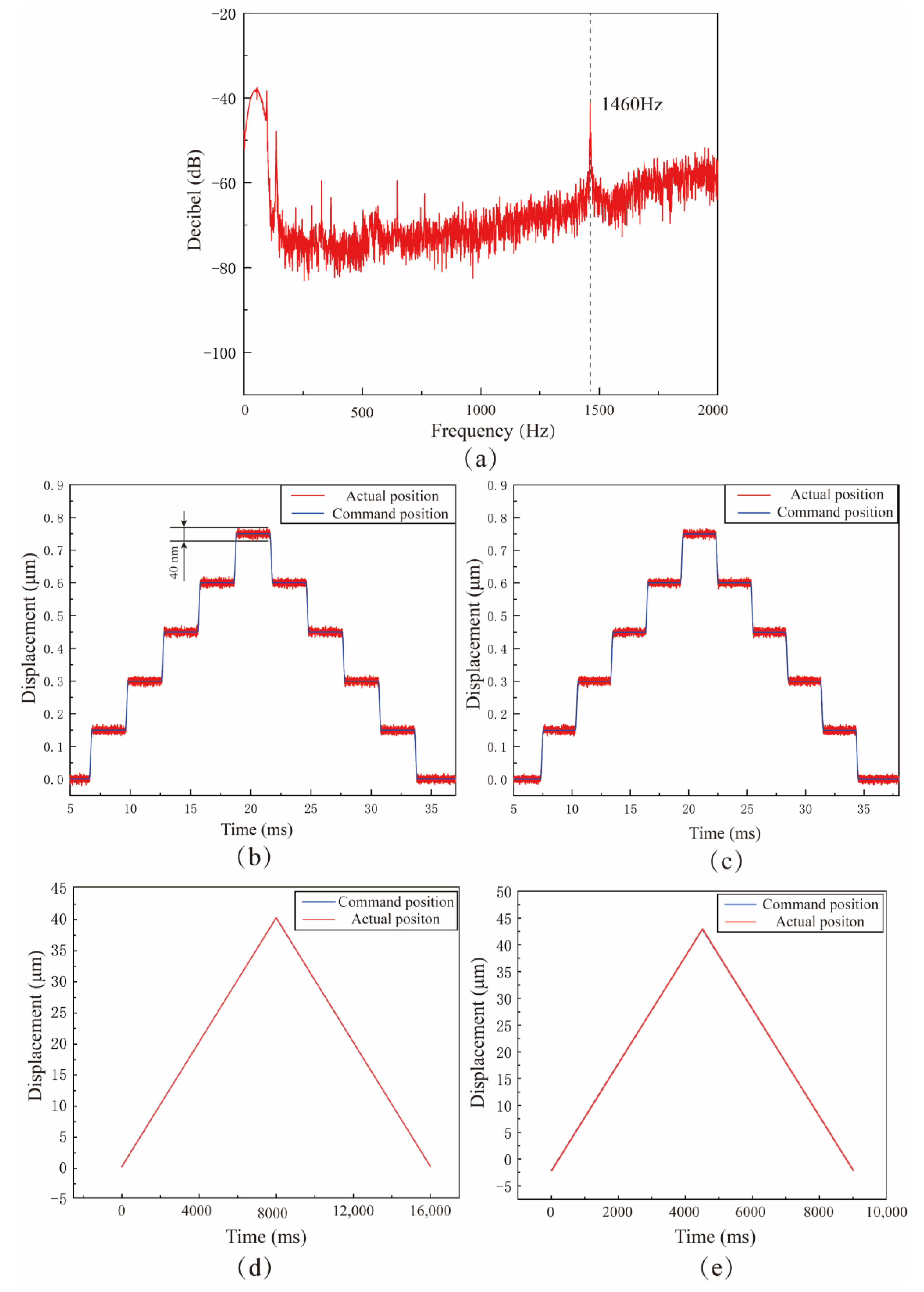 Micromachines 15 00113 g015