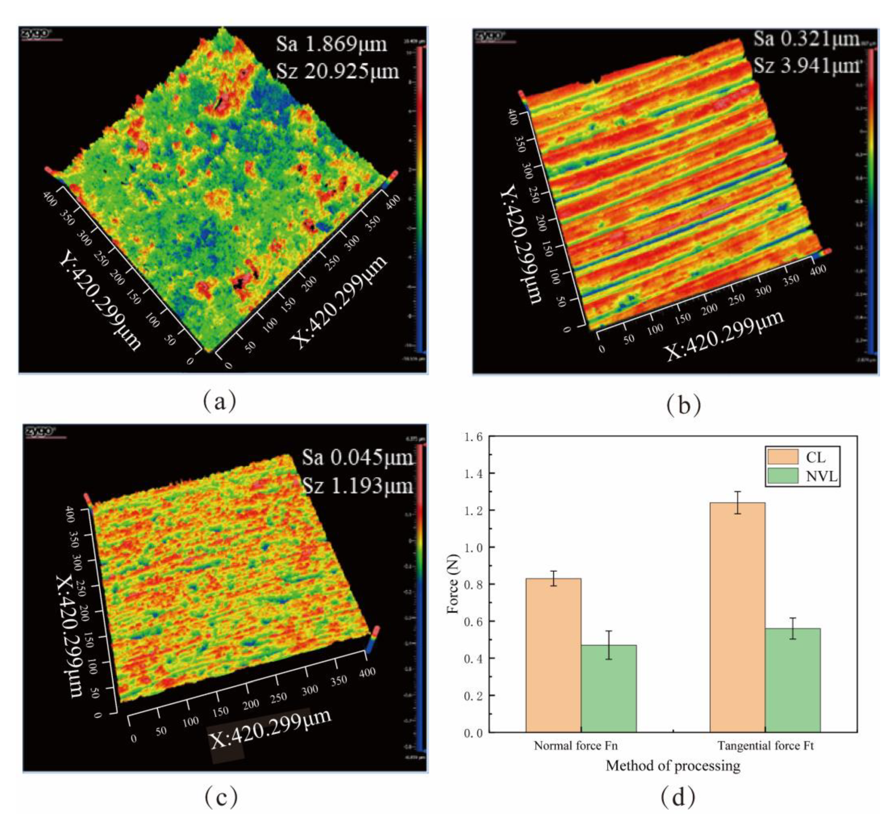 Micromachines 15 00113 g018