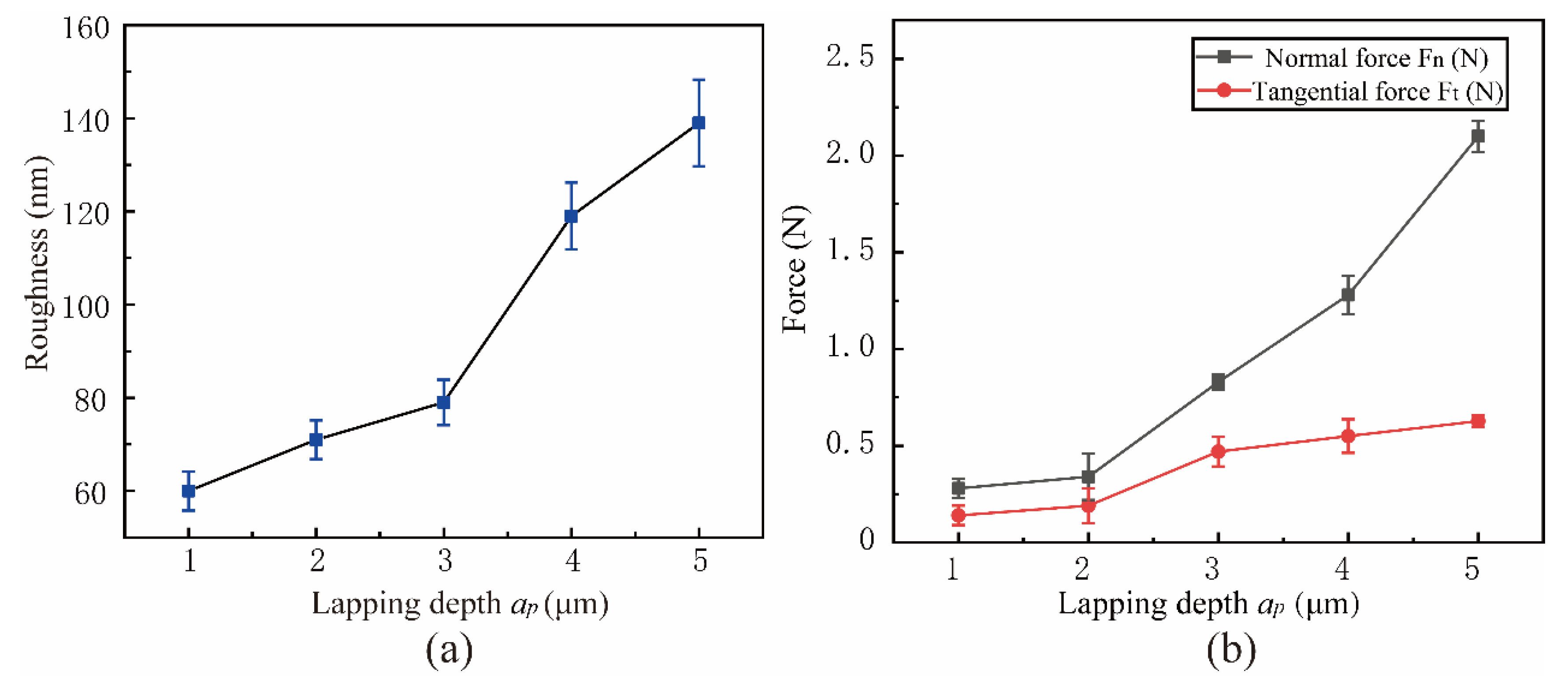 Micromachines 15 00113 g022