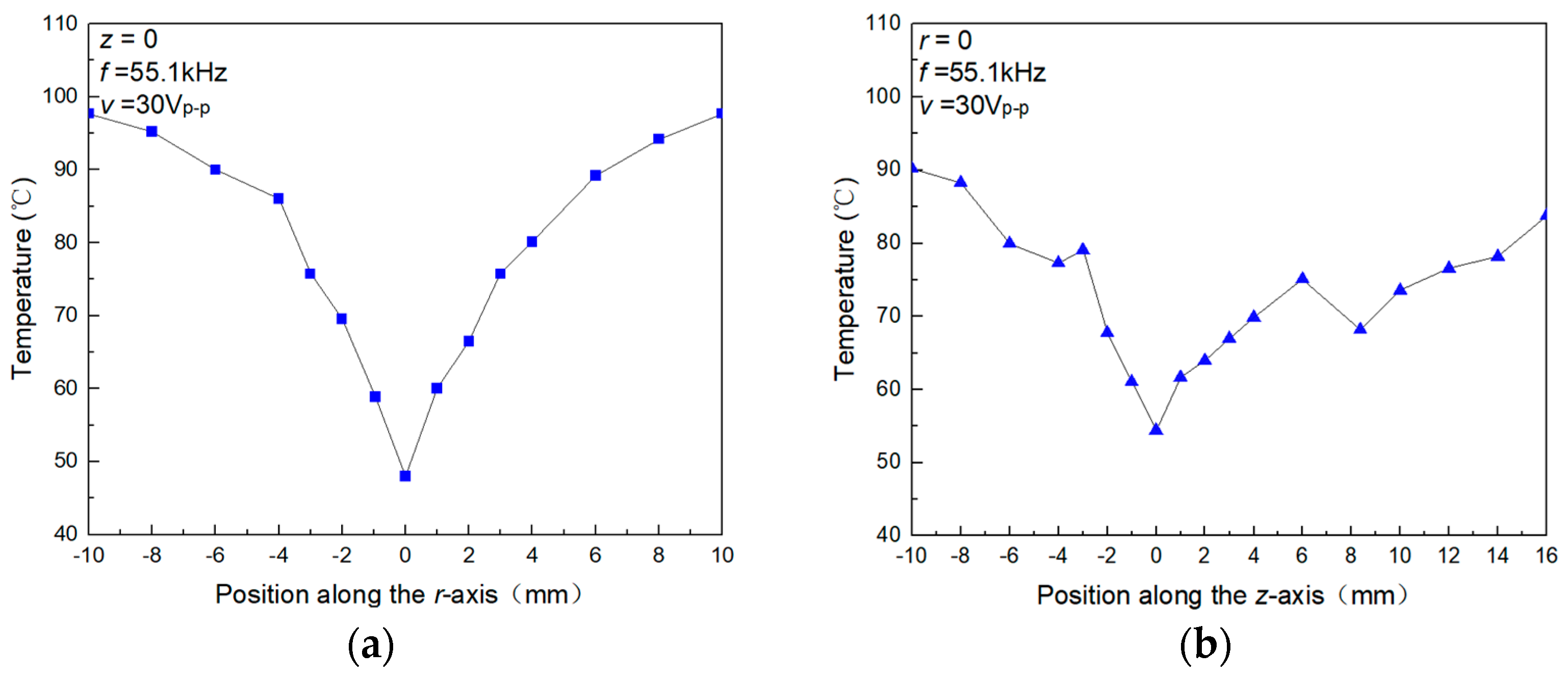 Micromachines 15 00116 g006