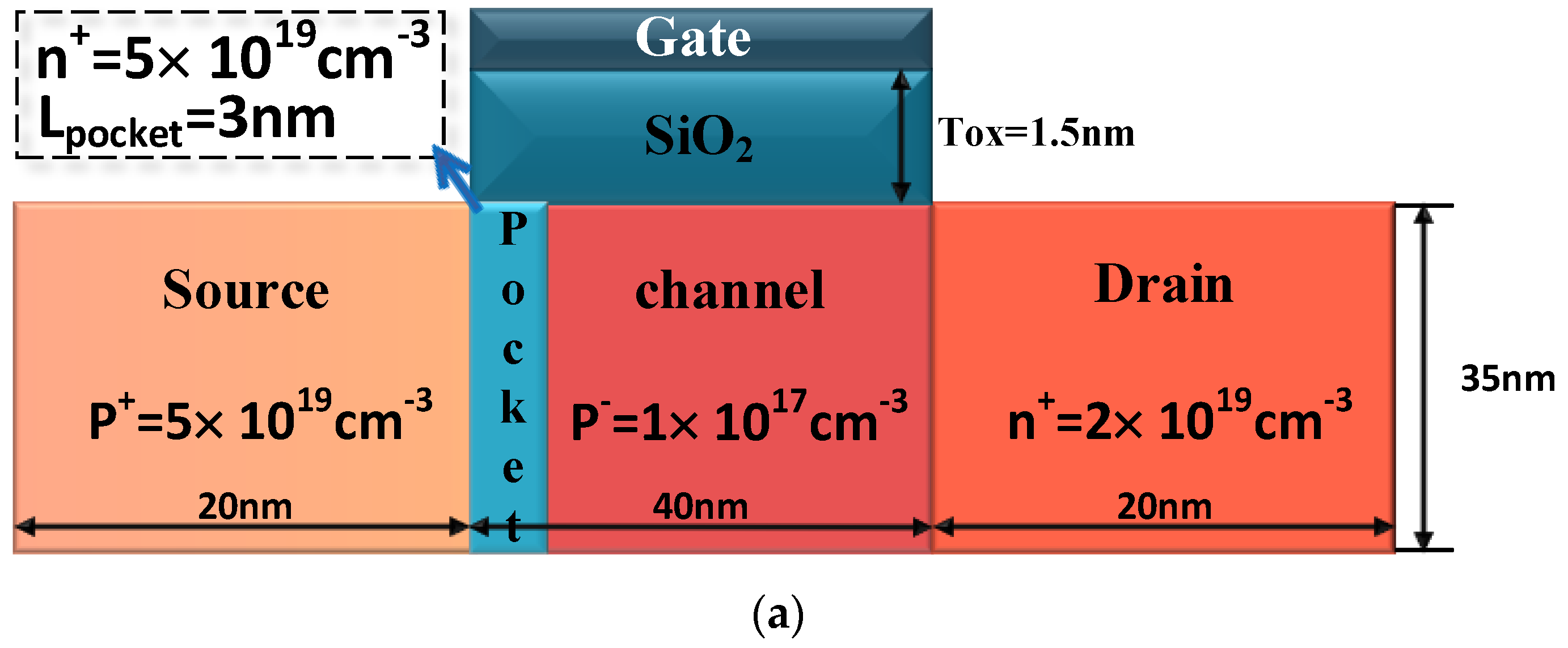 Micromachines 15 00117 g003a