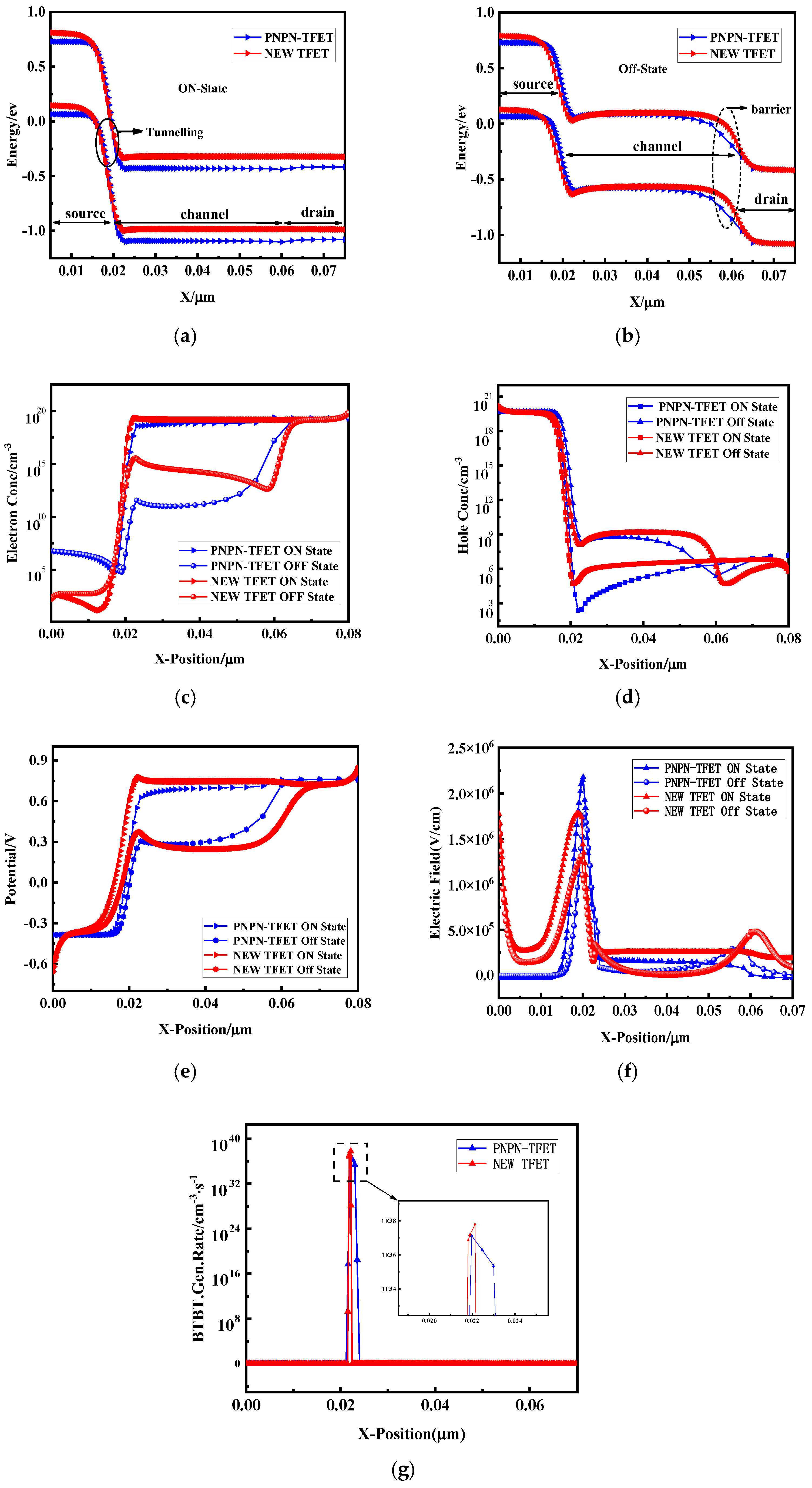 Micromachines 15 00117 g009