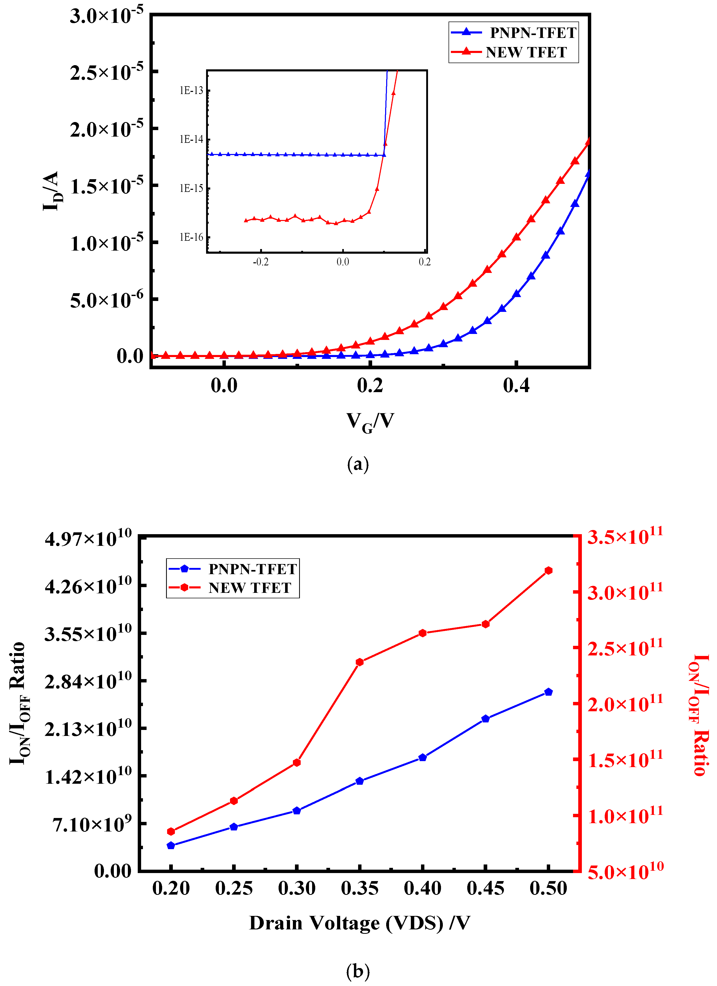 Micromachines 15 00117 g010