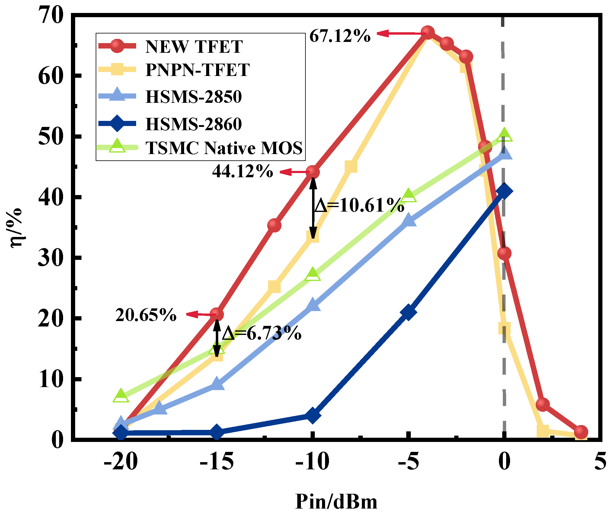 Micromachines 15 00117 g015
