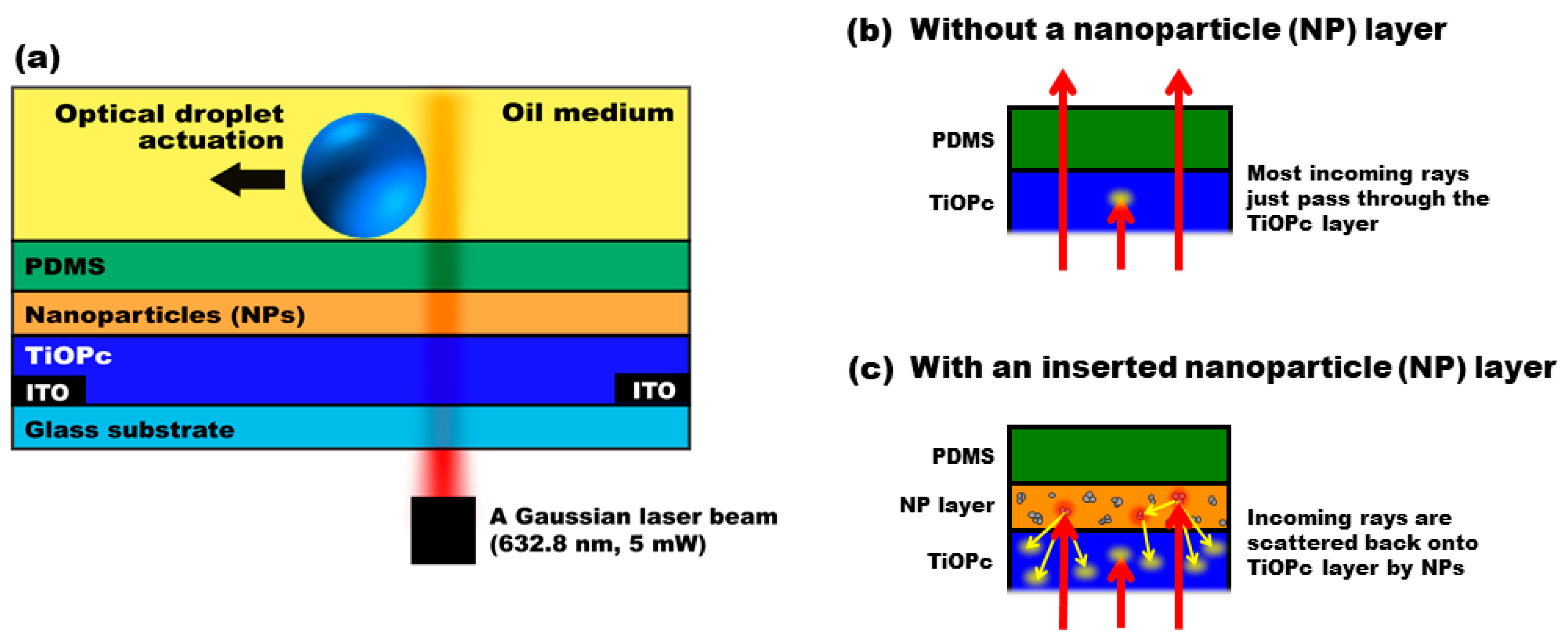 Micromachines 15 00119 g001