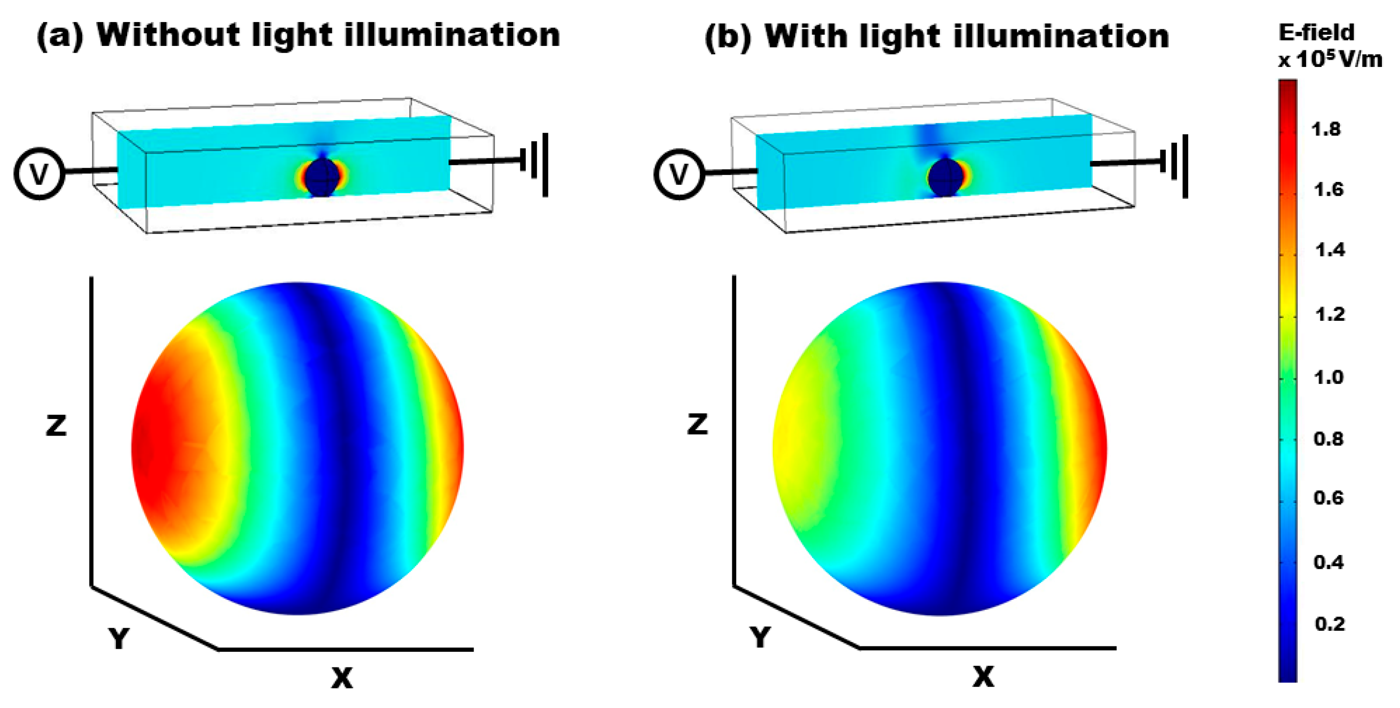 Micromachines 15 00119 g003