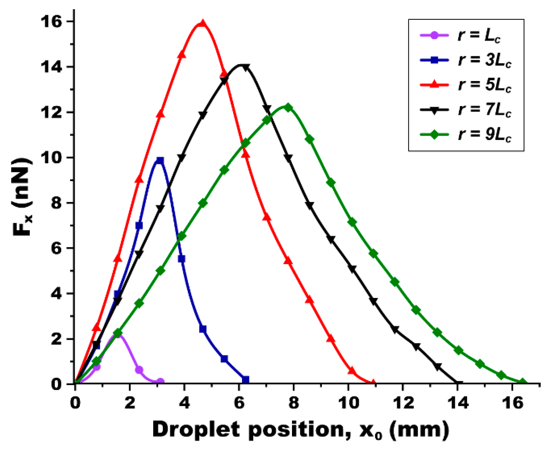 Micromachines 15 00119 g005