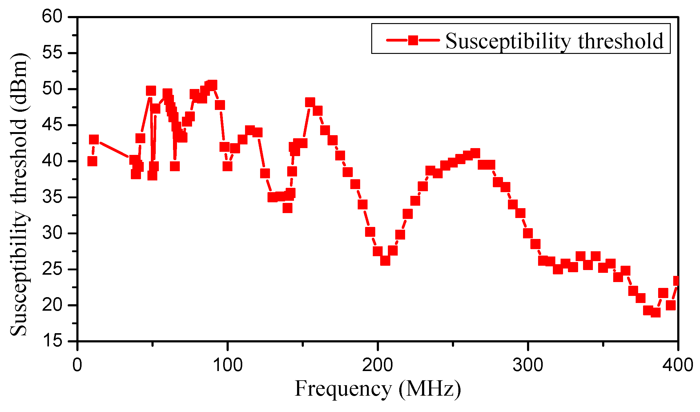 Micromachines 15 00121 g009