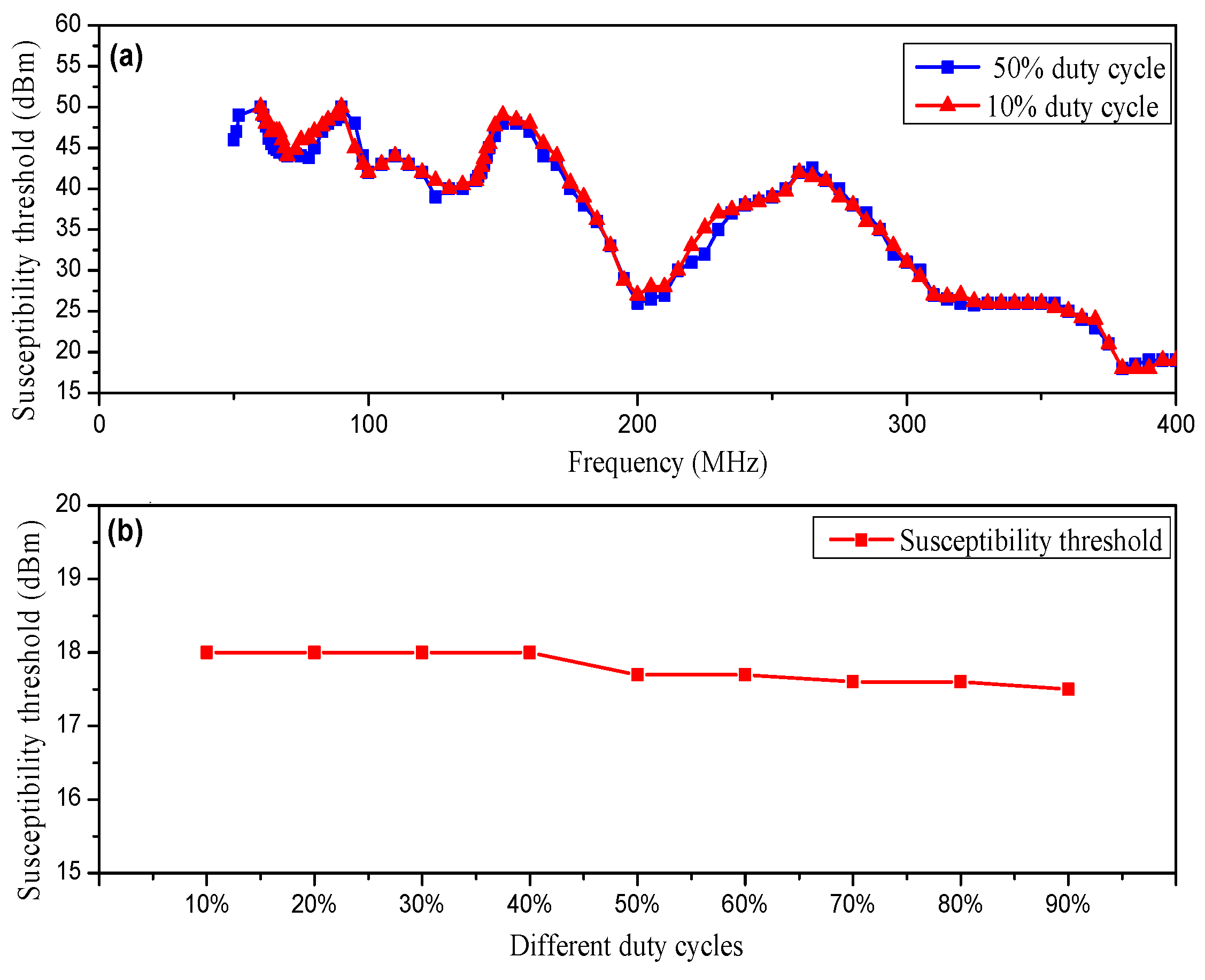Micromachines 15 00121 g010