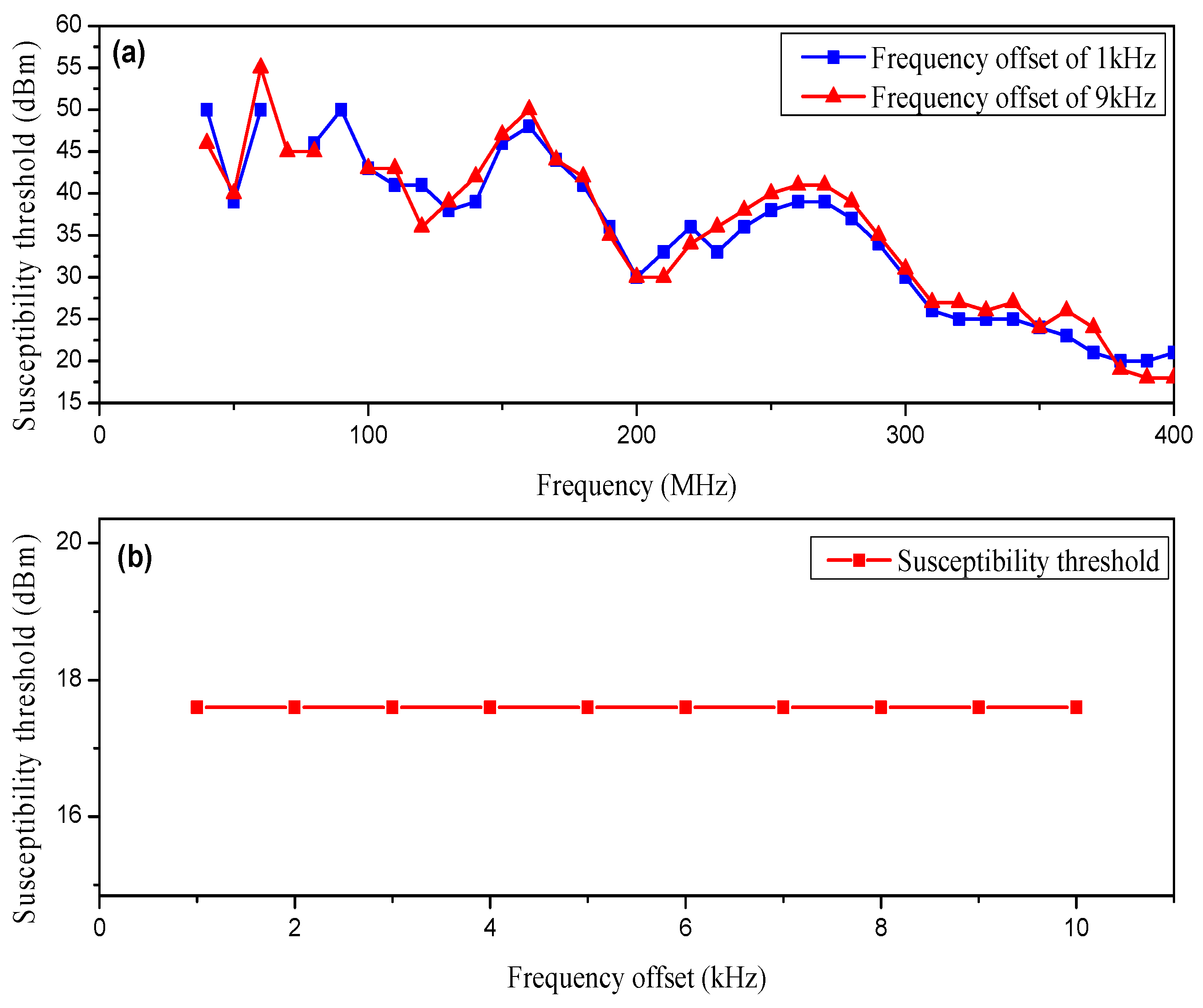 Micromachines 15 00121 g011