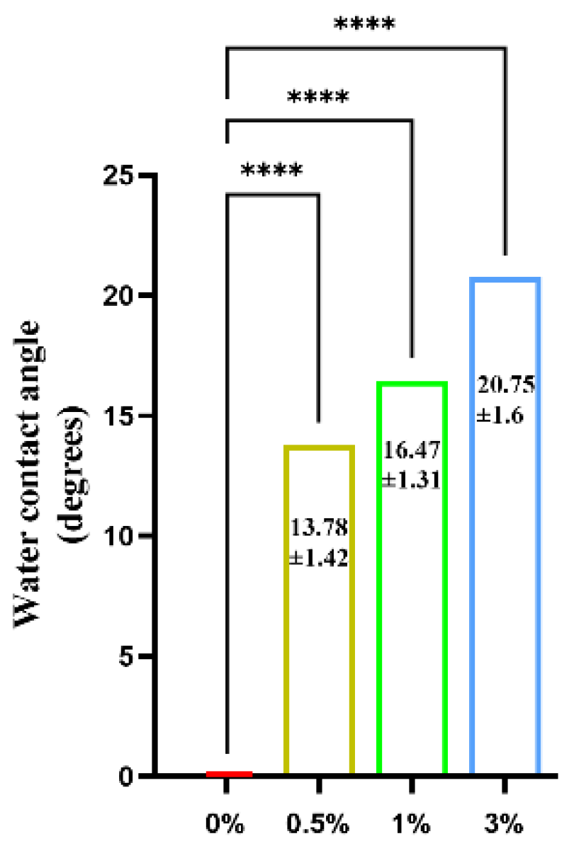 Micromachines 15 00122 g012