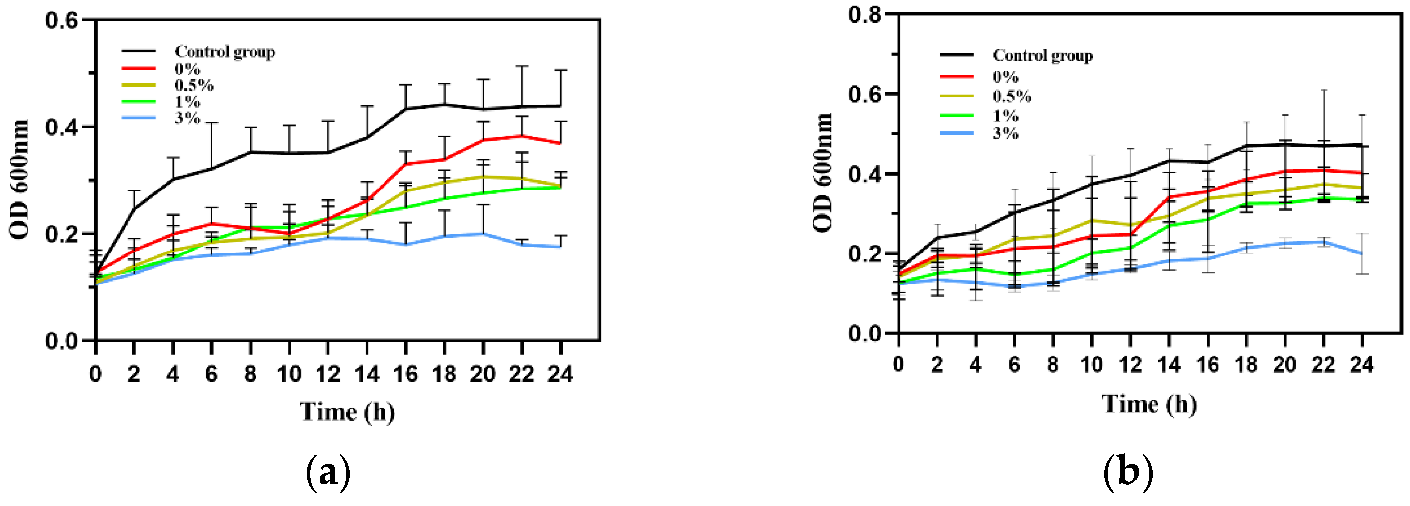Micromachines 15 00122 g021
