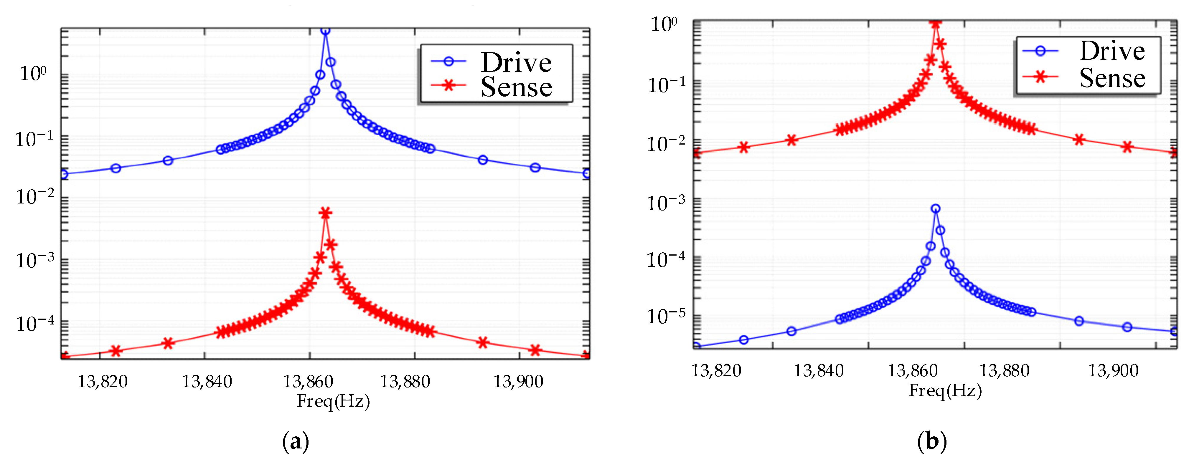 Micromachines 15 00124 g006