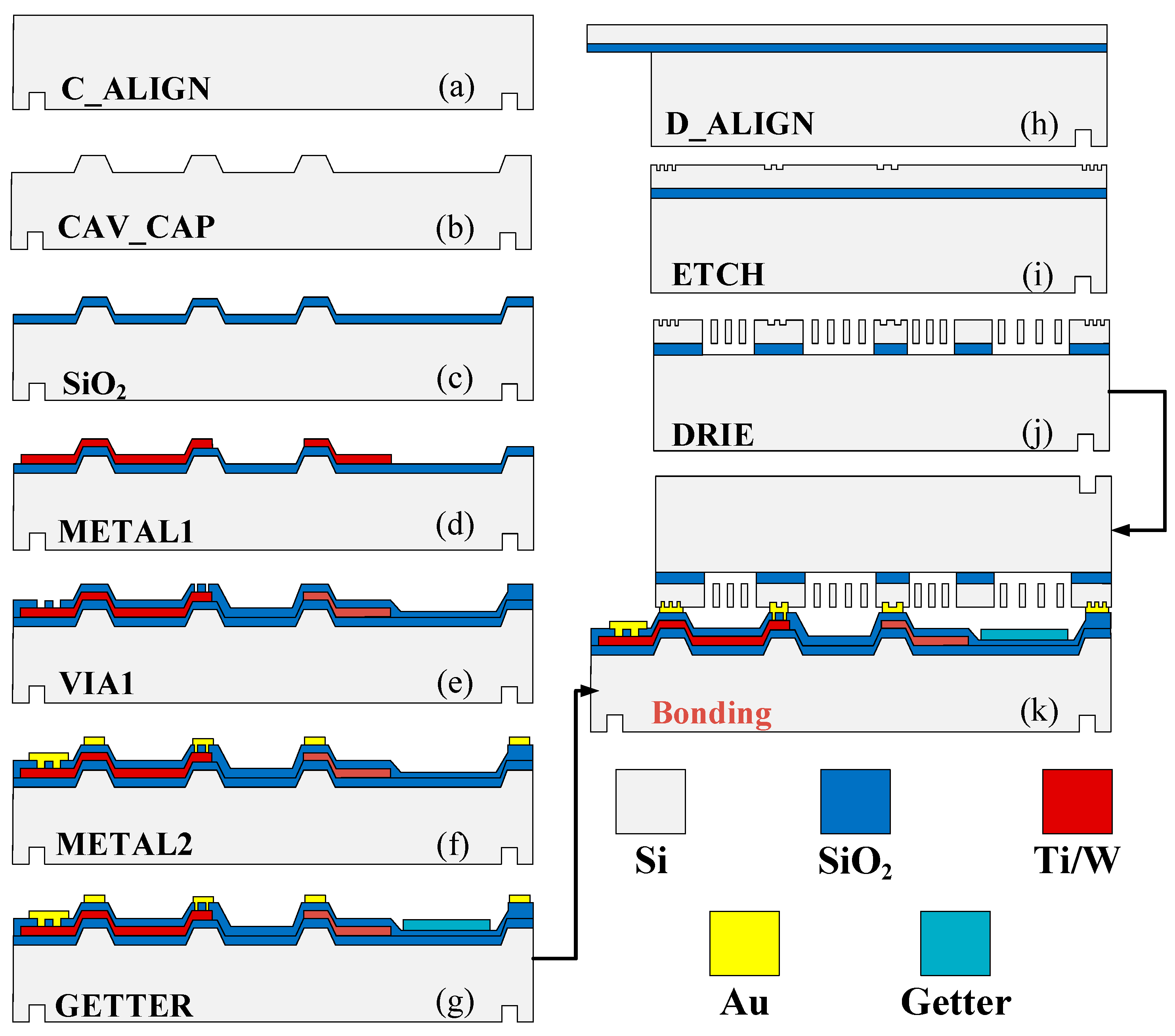 Micromachines 15 00124 g008