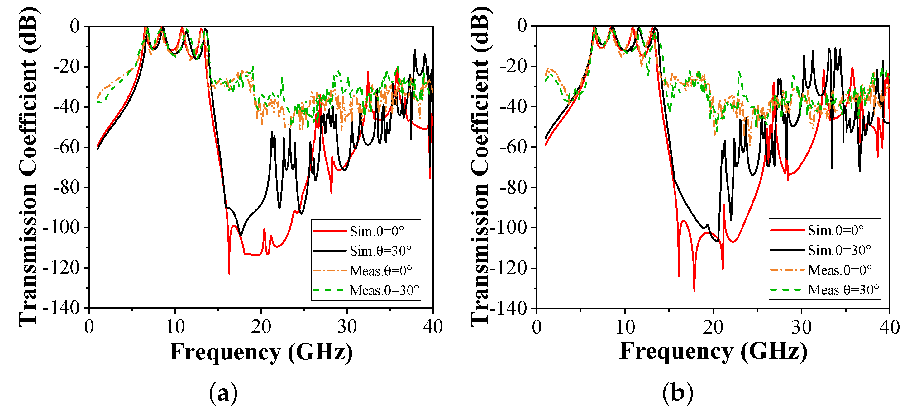 Micromachines 15 00126 g008