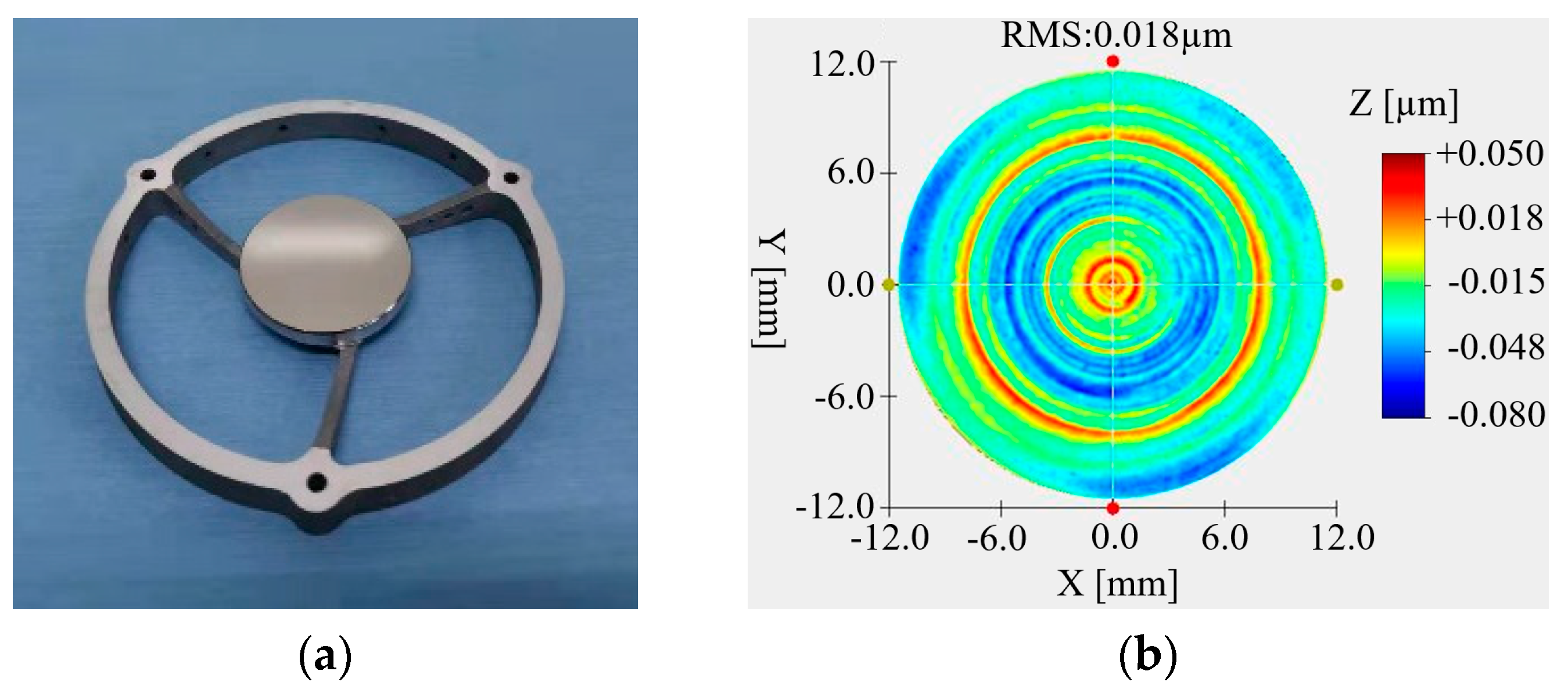 Micromachines 15 00128 g020
