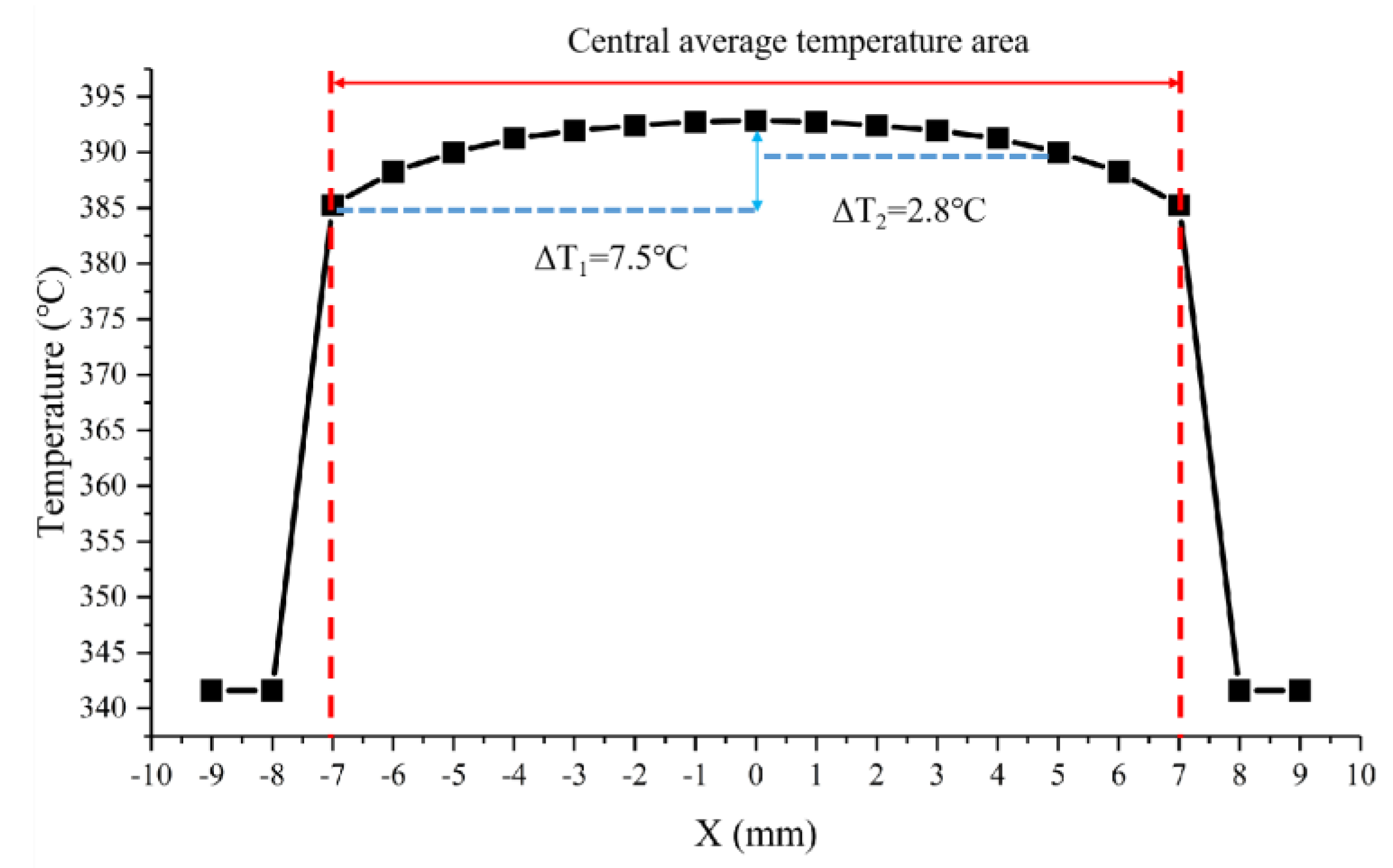 Micromachines 15 00130 g005