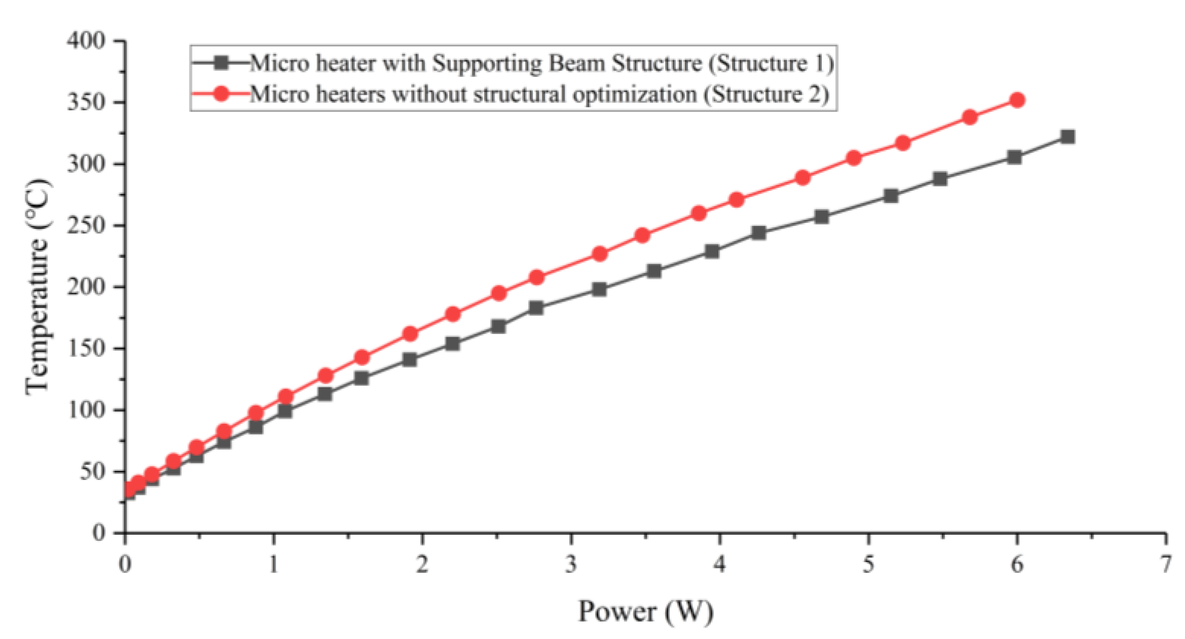 Micromachines 15 00130 g010