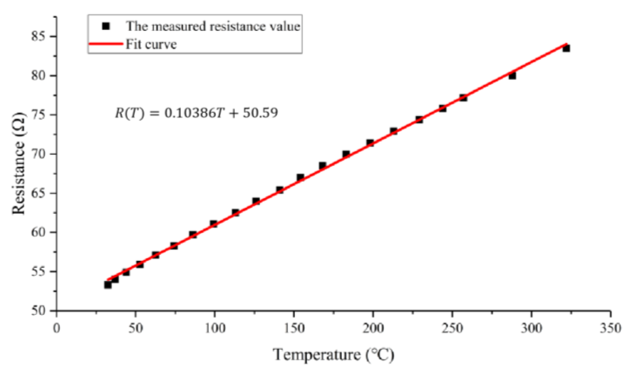 Micromachines 15 00130 g011