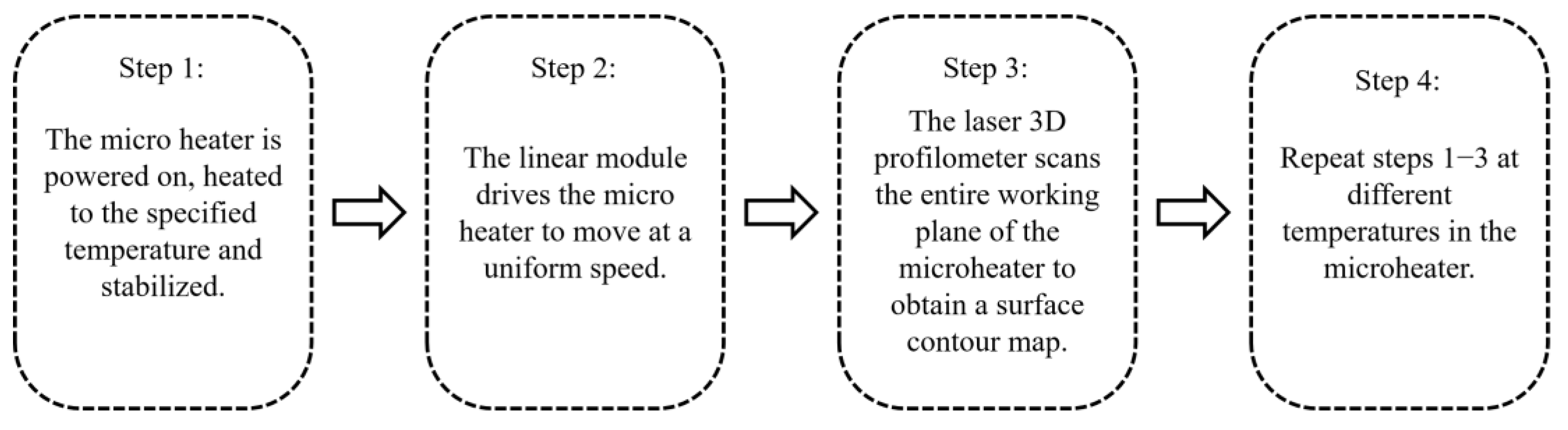 Micromachines 15 00130 g015
