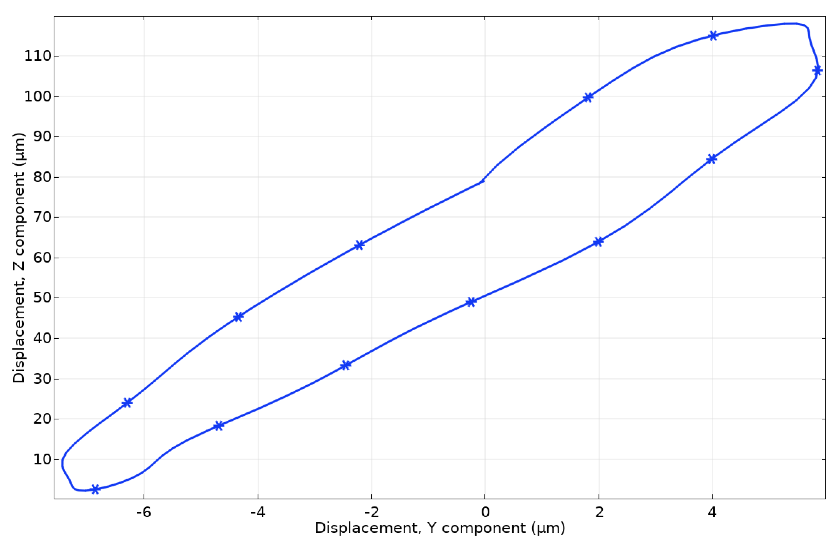 Micromachines 15 00132 g011